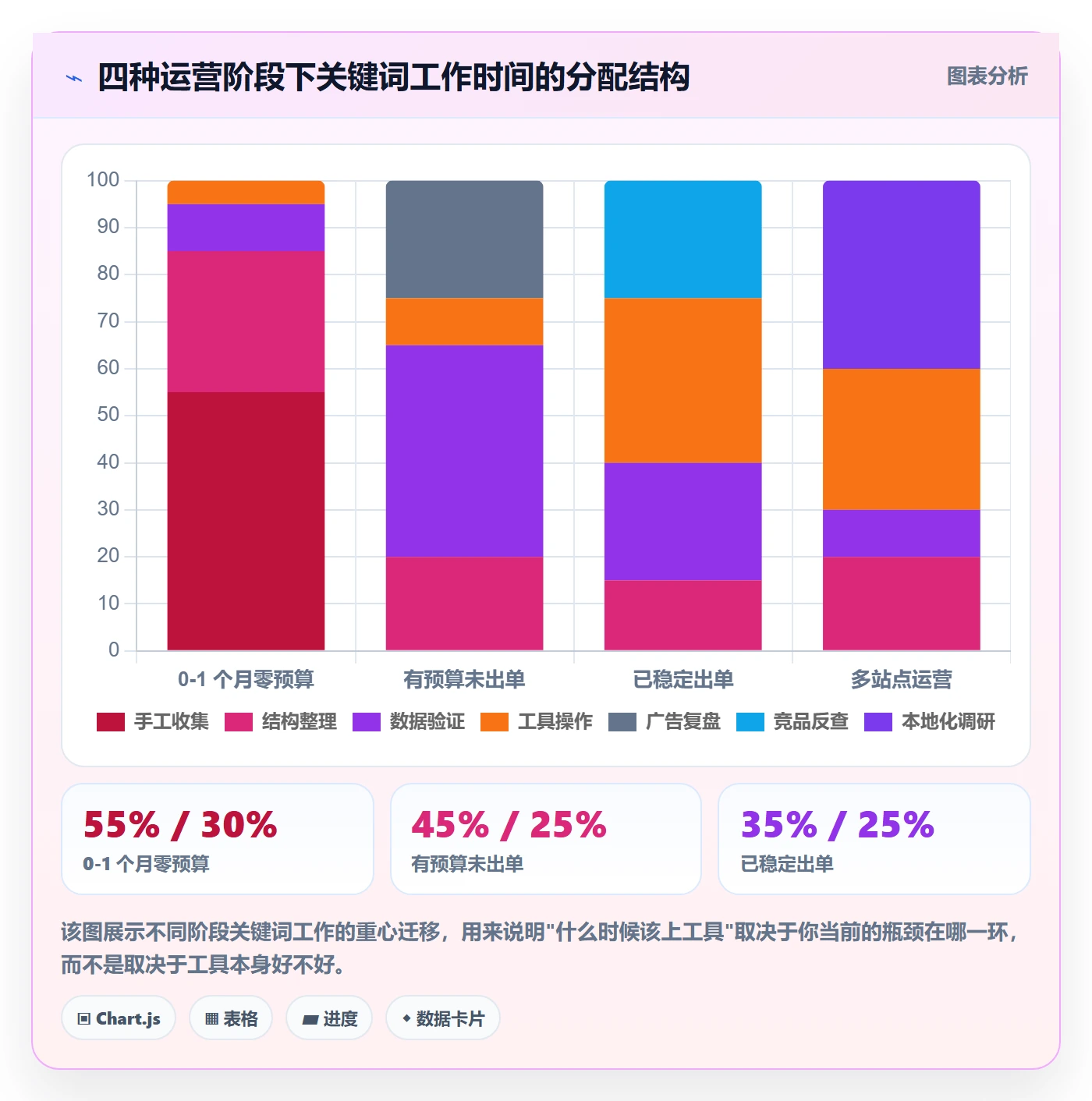 亚马逊软件新手避坑：关键词工具从哪里开始