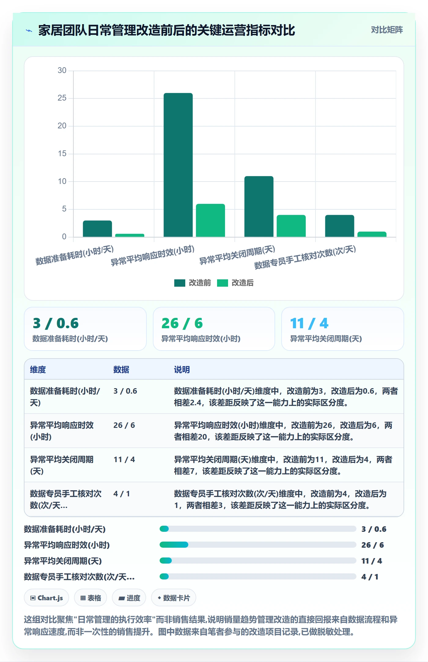 商品分析怎么管？以销量趋势为核心的日常管理方案