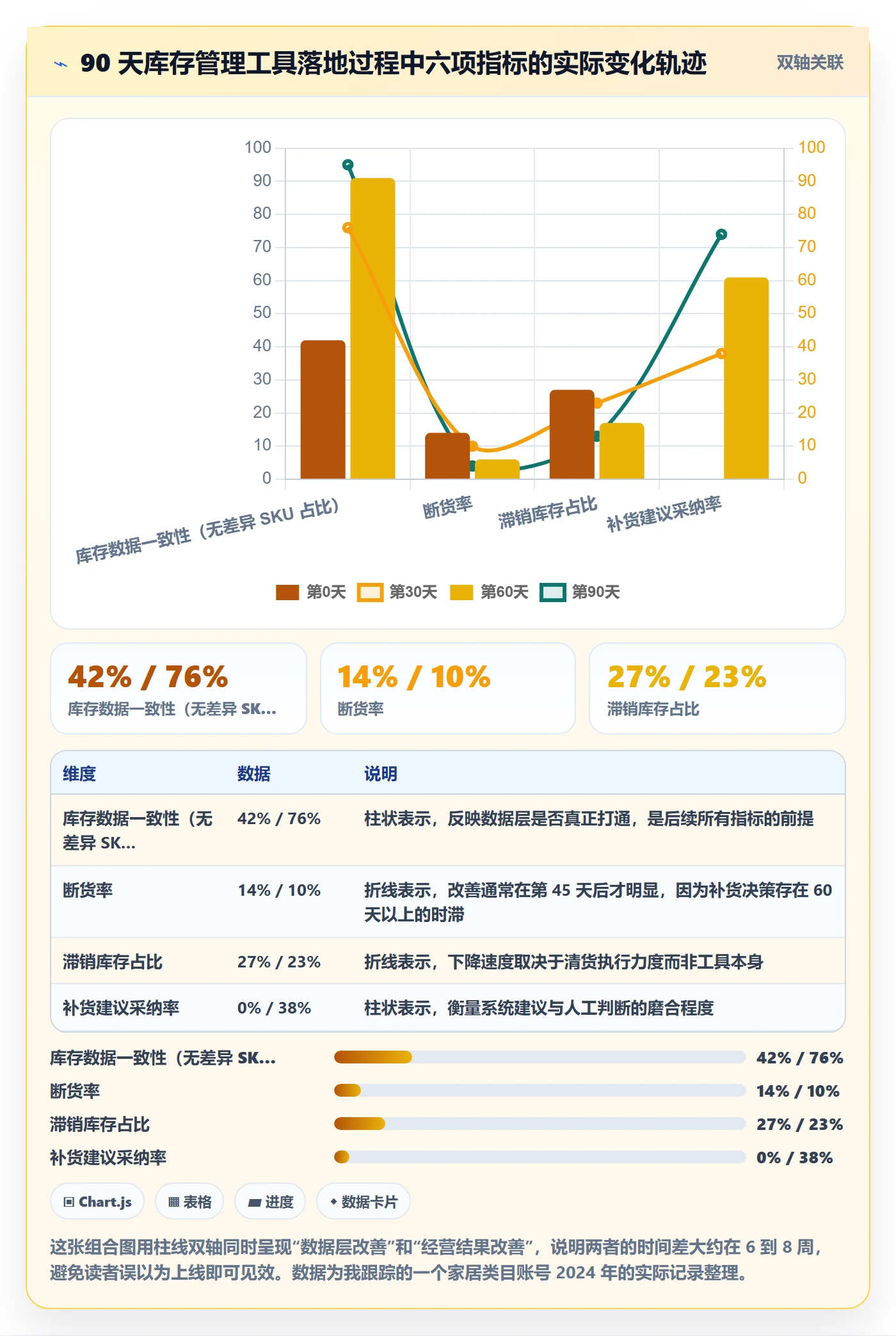 亚马逊软件怎么落地？从库存管理讲清新手避坑
