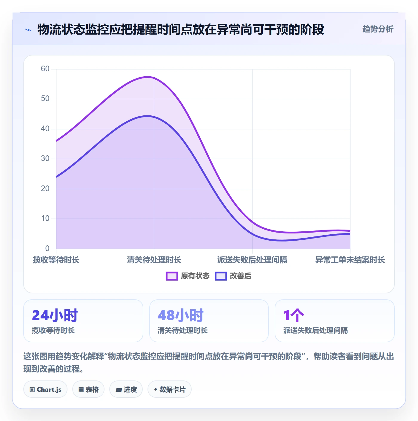 跨境电商场景解析：跨境物流中的入门指南怎么处理