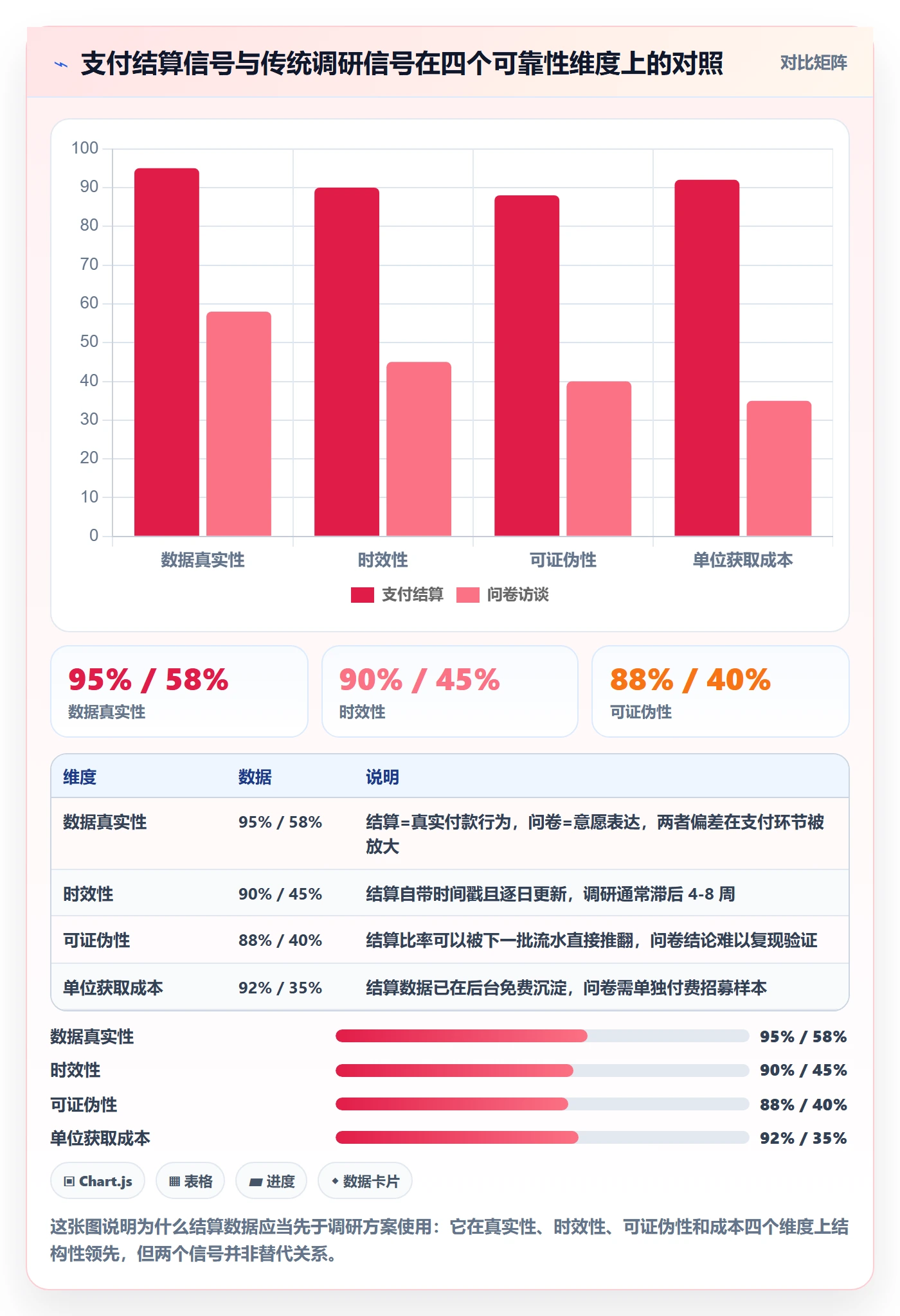 跨境电商运营决策指南：用支付结算判断市场调研方案