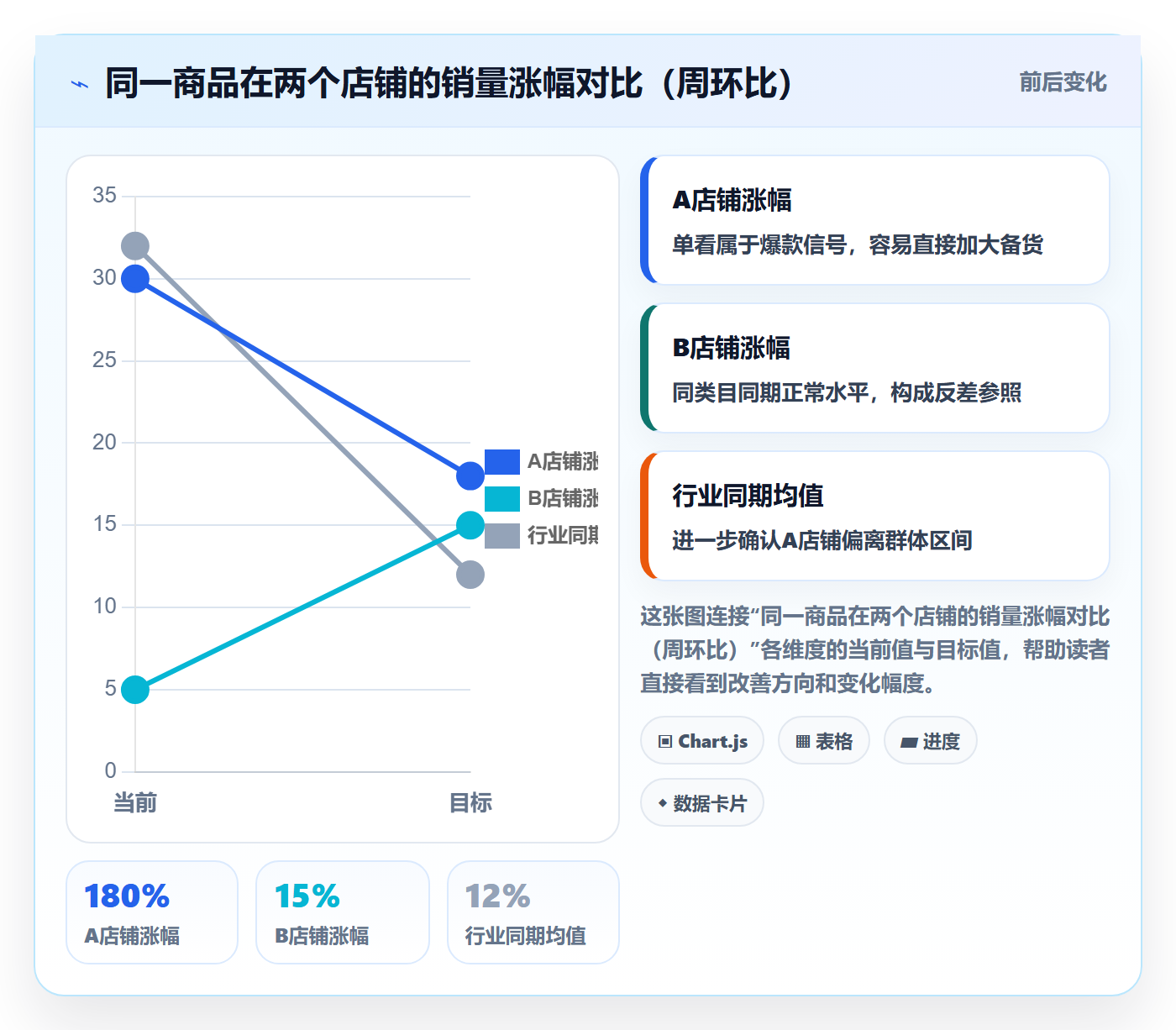 商品分析合规管理全解析：重点看懂销量趋势