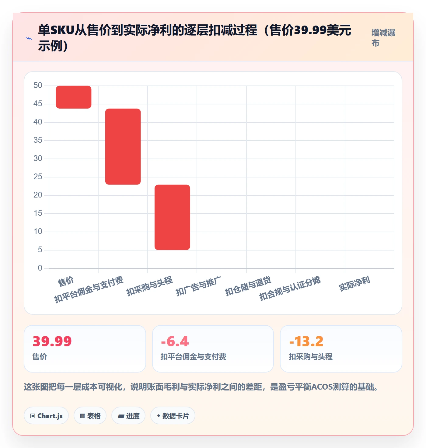 跨境电商运营基础课：选品上新相关的增长策略一次讲透