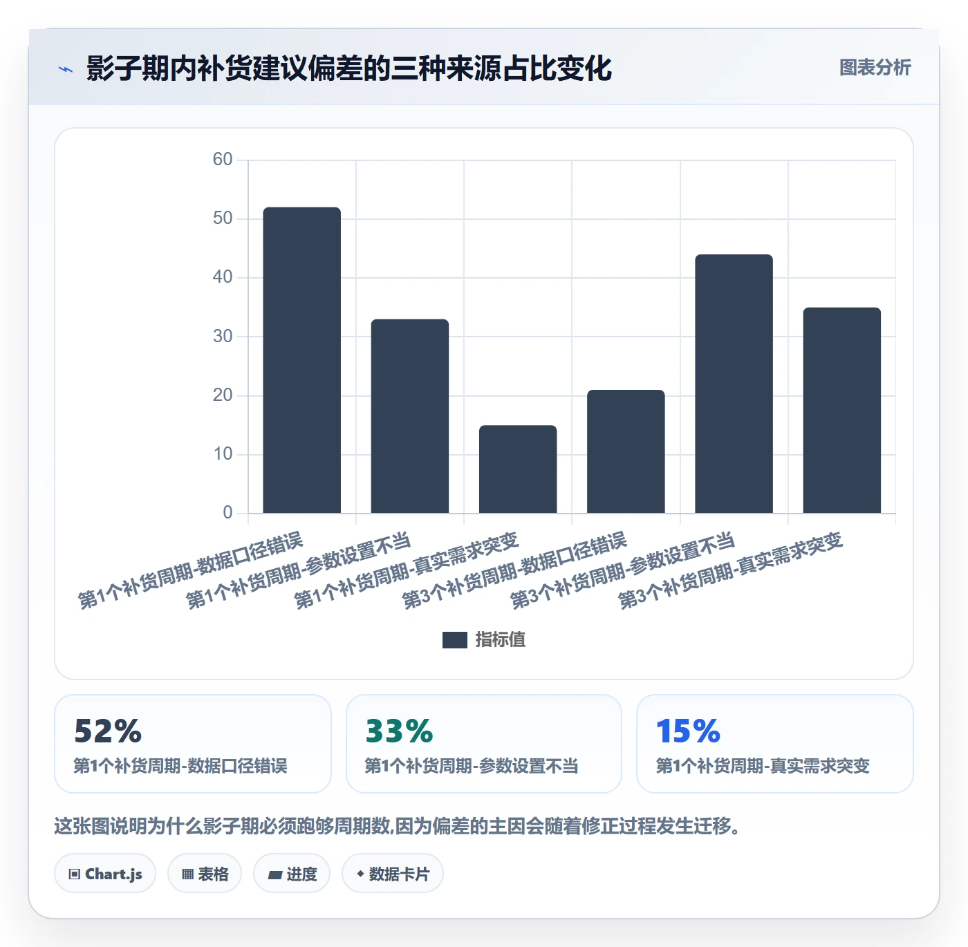 erp跨境电商运营框架：把采购补货纳入指标体系