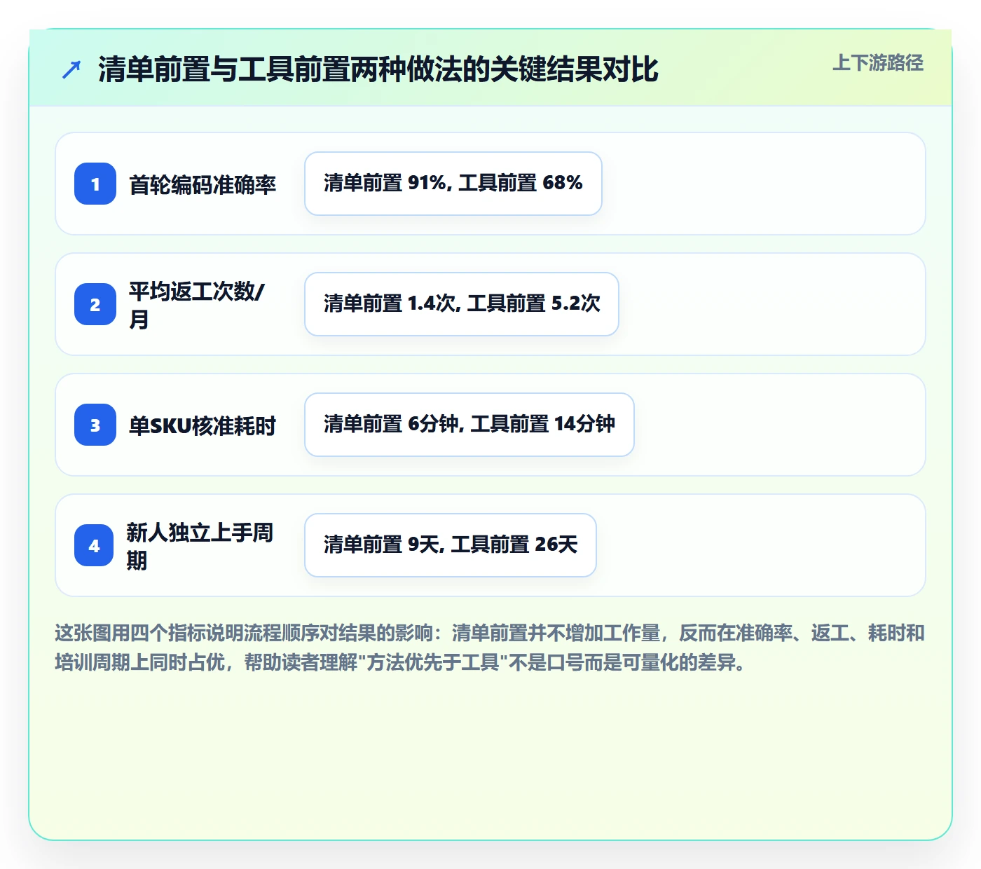 外贸数据分析平台工作指南：用问题清单解决商品编码问题