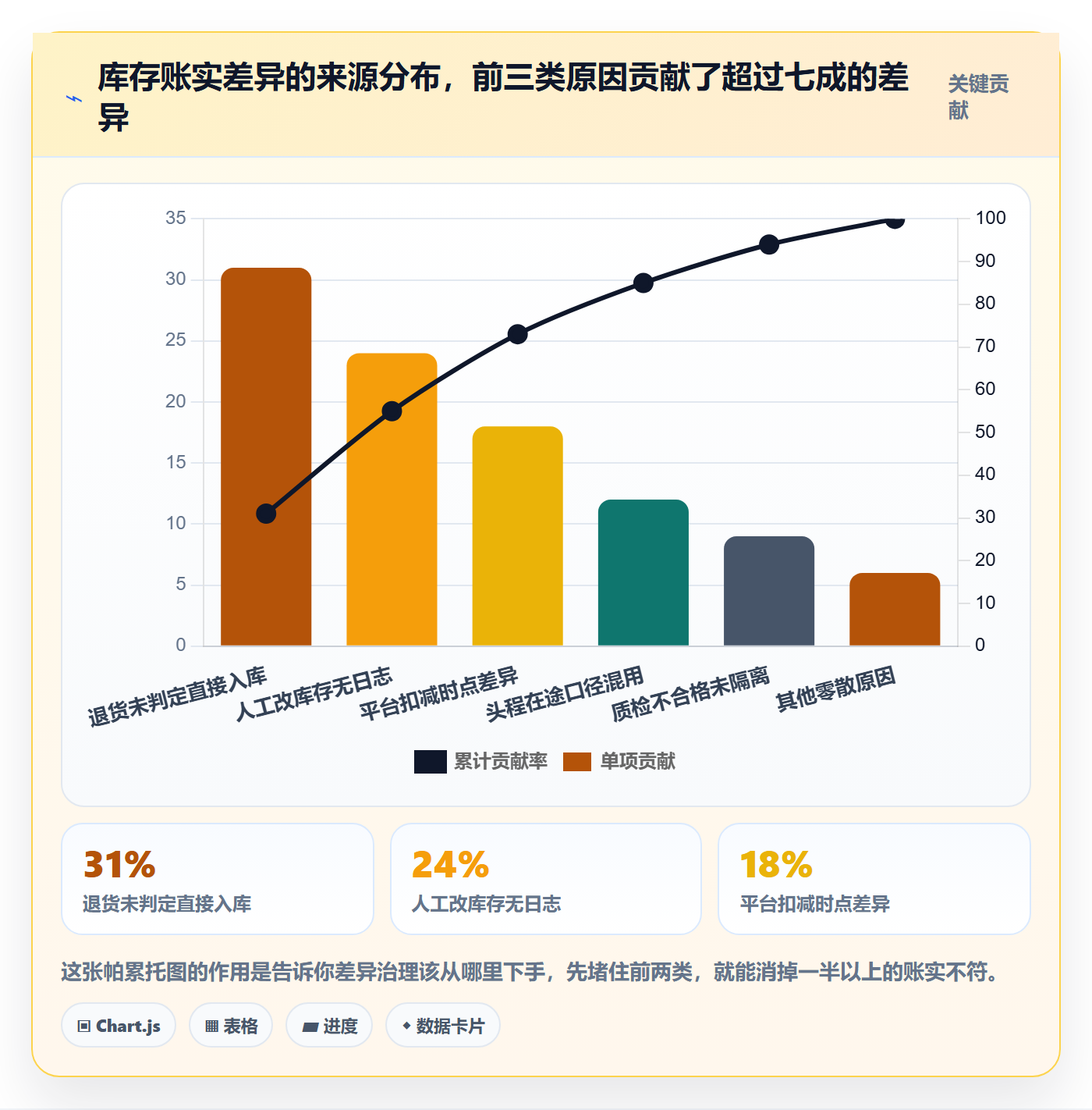erp跨境电商场景解析:库存管理中的流程设计怎么处理