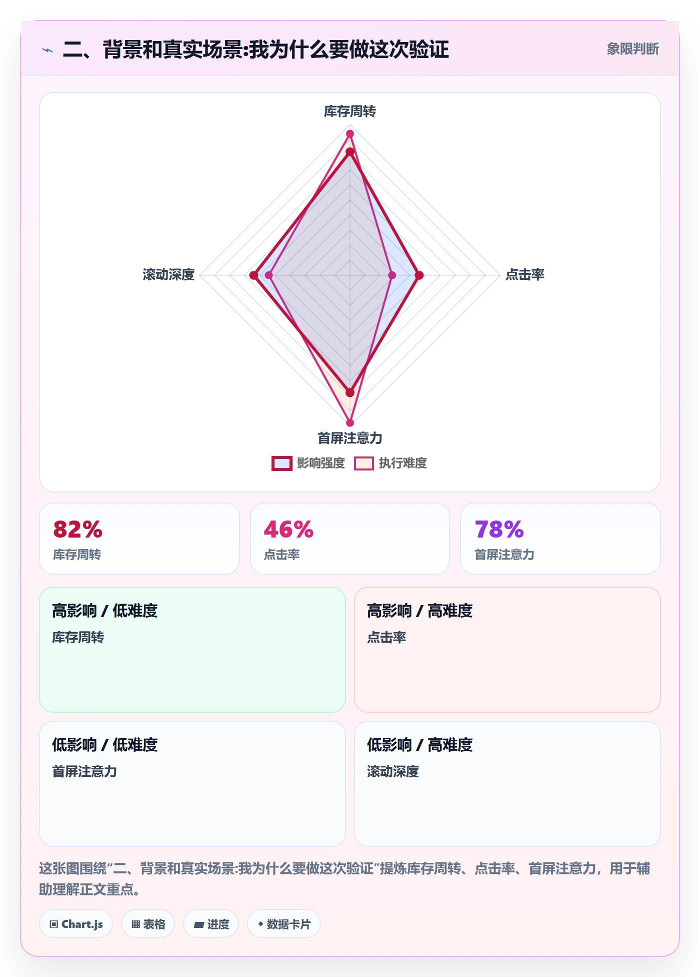 二、背景和真实场景:我为什么要做这次验证