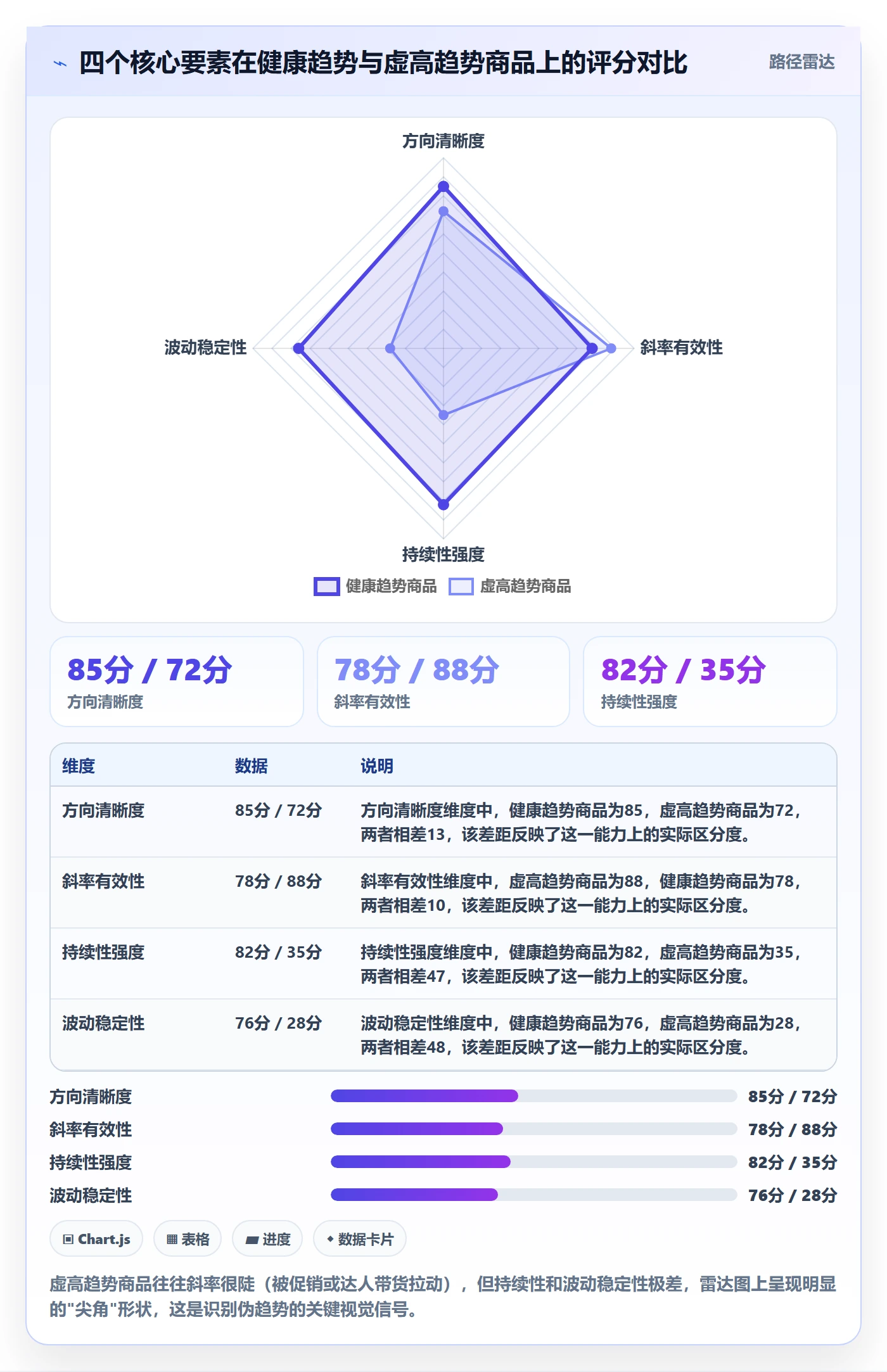 商品分析选择标准：销量趋势维度如何评估标准化管理
