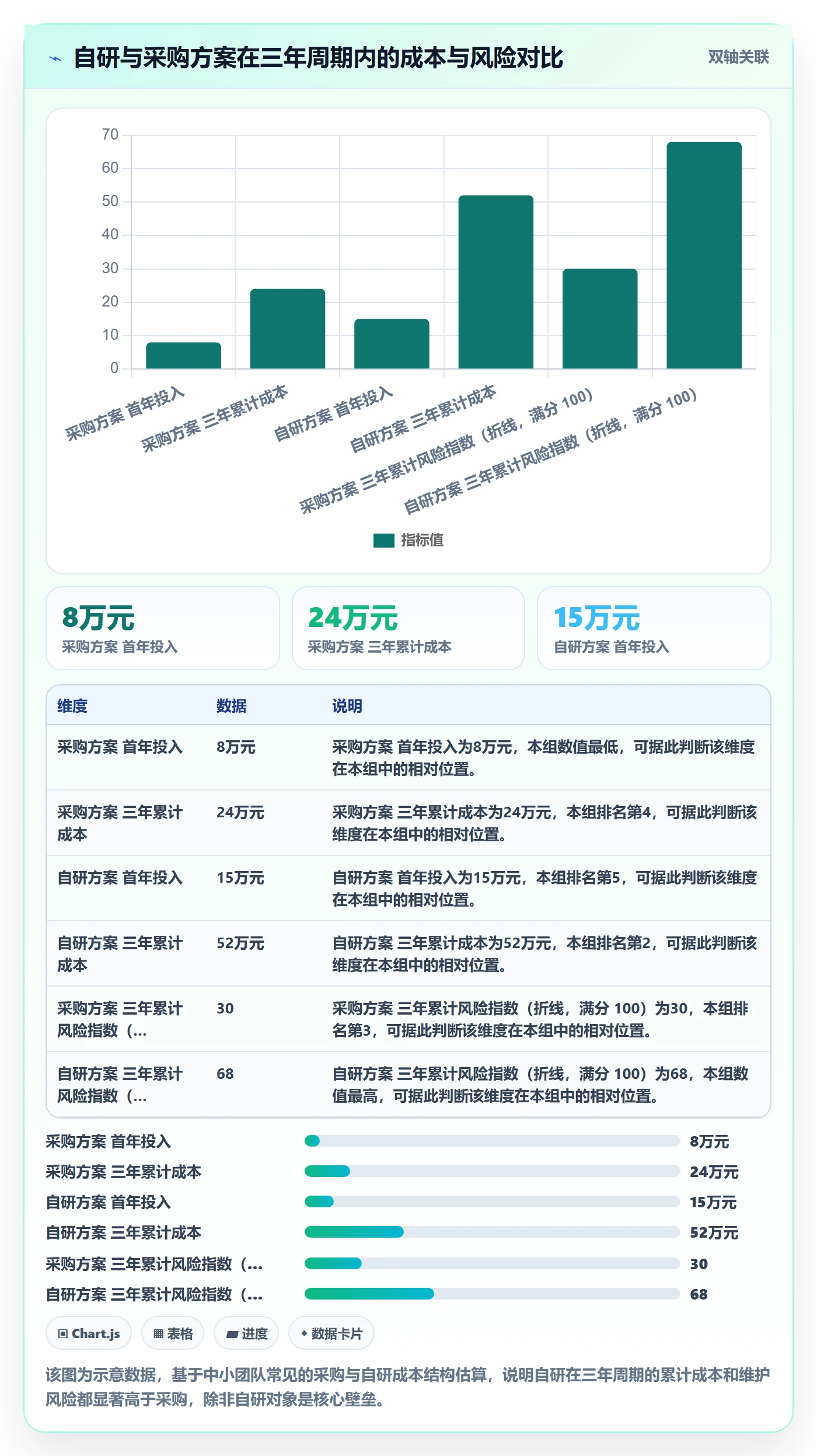 亚马逊软件建设路线：从广告管理到标准化管理分几步