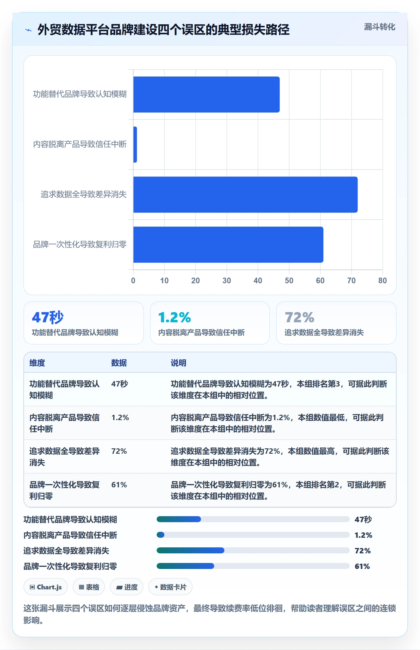 外贸数据分析平台怎么优化？先从市场趋势的品牌建设入手