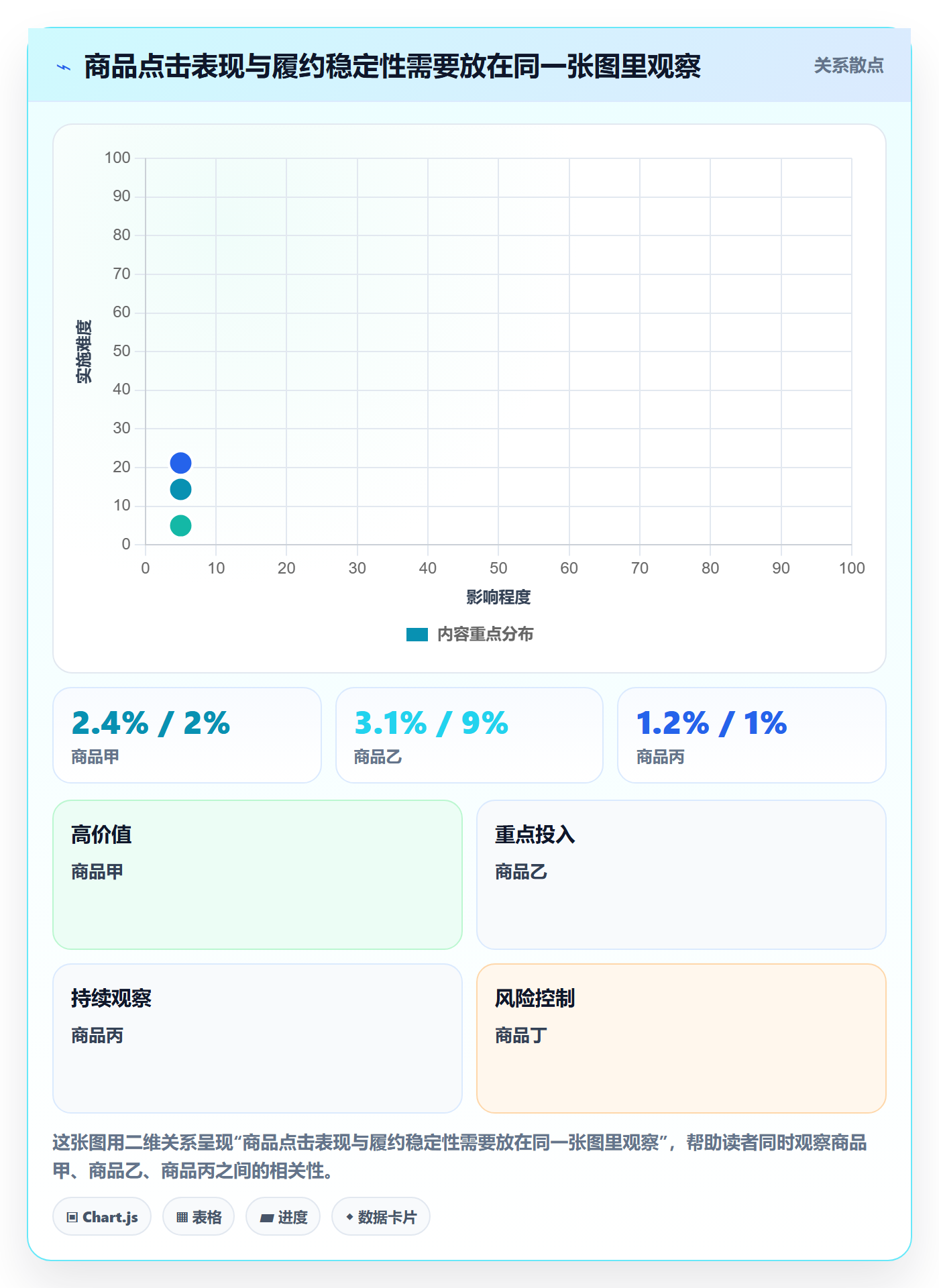 temu运营框架：把商品发布纳入新手避坑