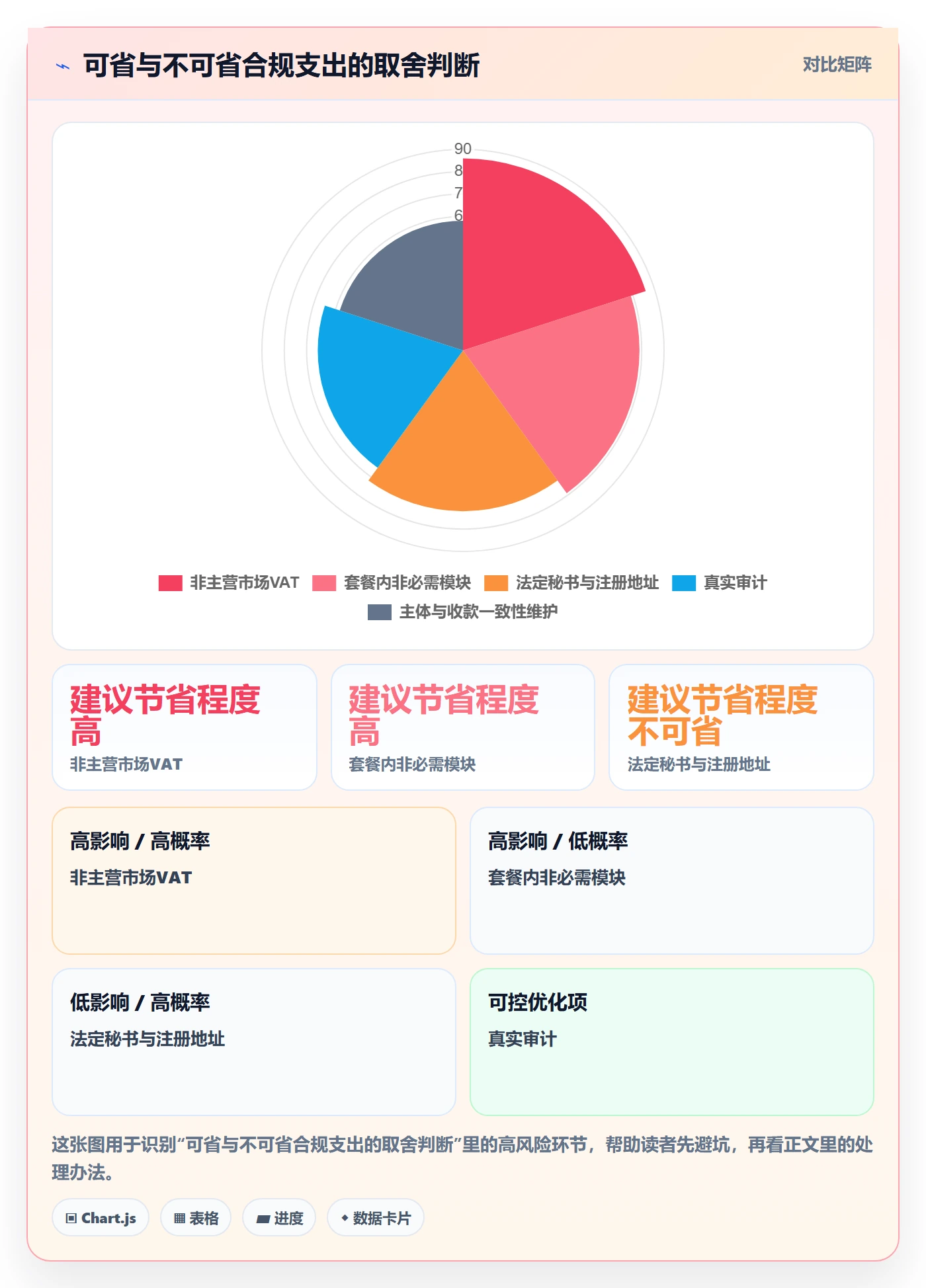 跨境电商一站式服务使用技巧：公司注册对应的中小商家方法