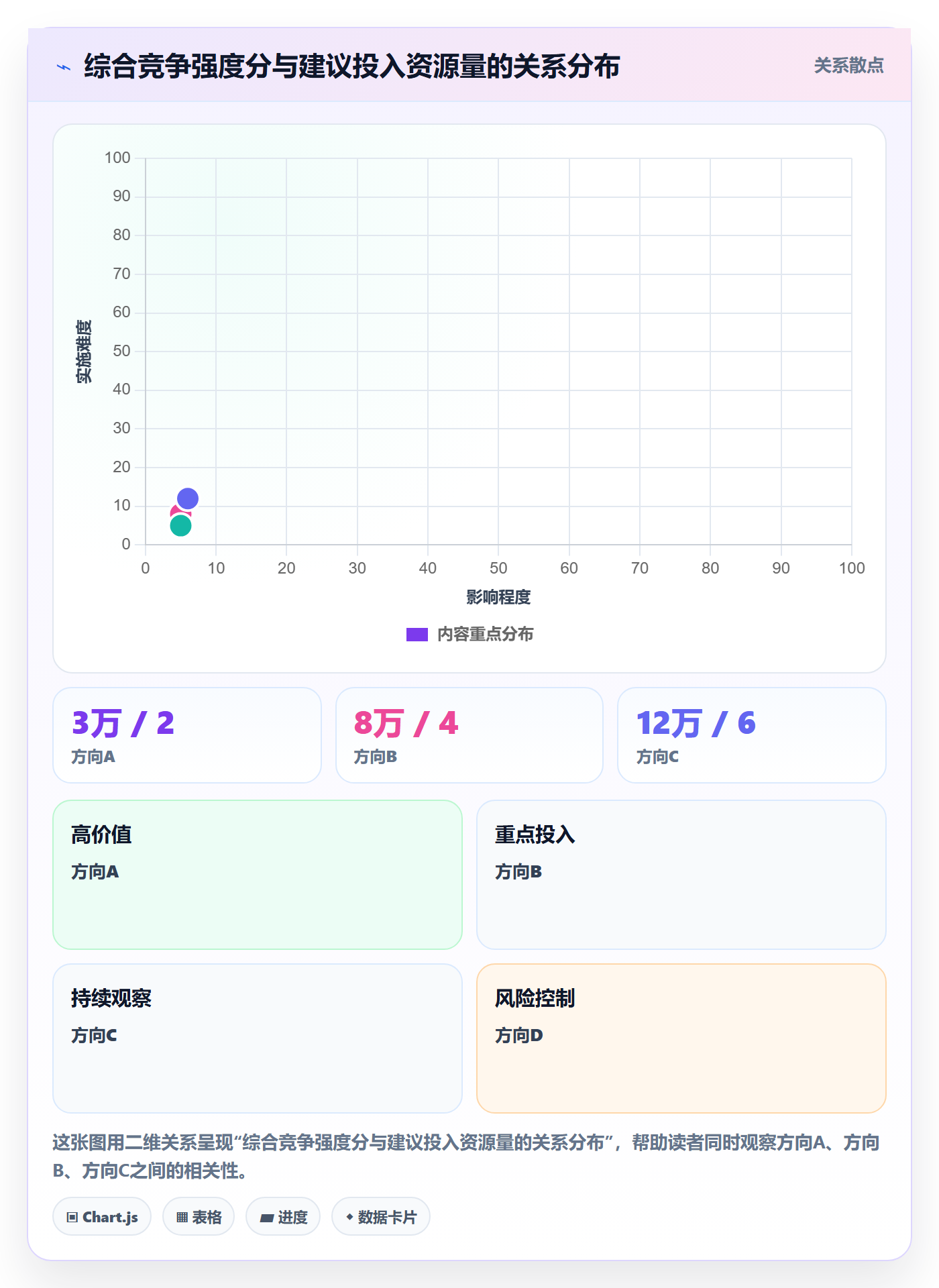 商品分析决策指南：用入门指南判断竞争强度方案