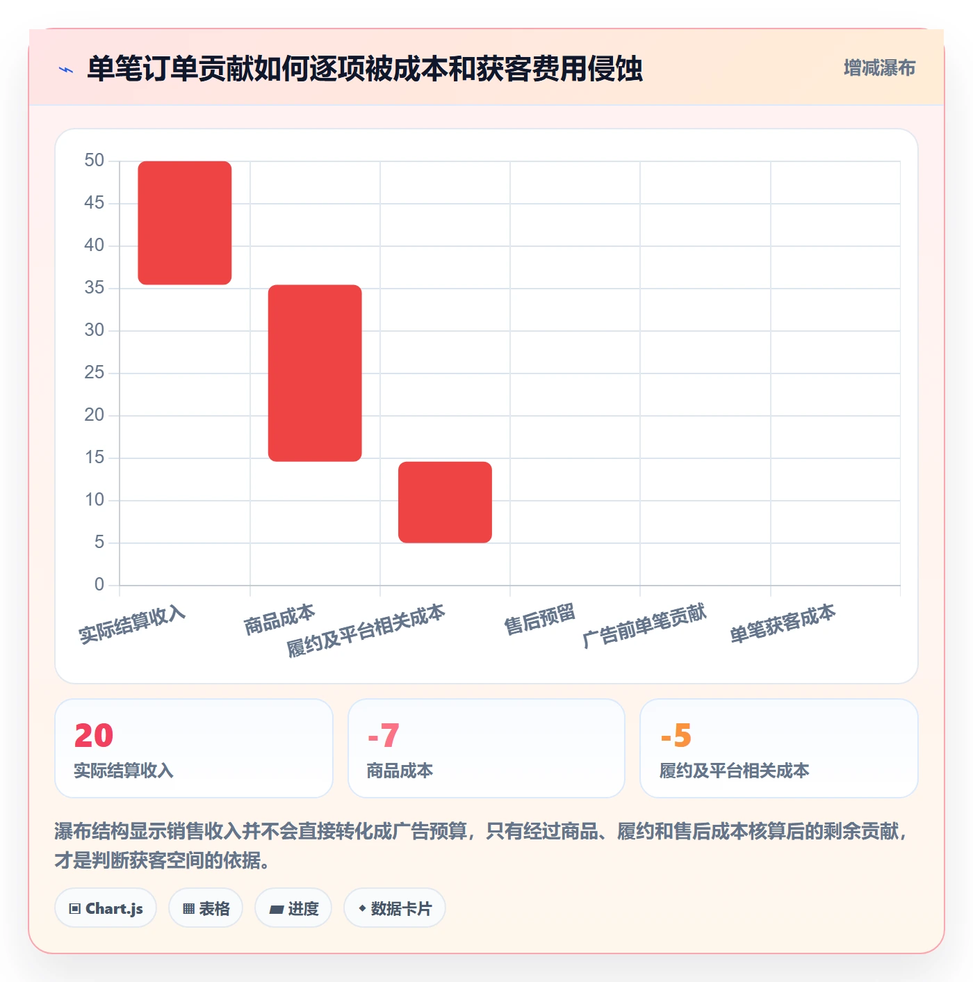 temu运营框架：把全托管模式纳入广告投放