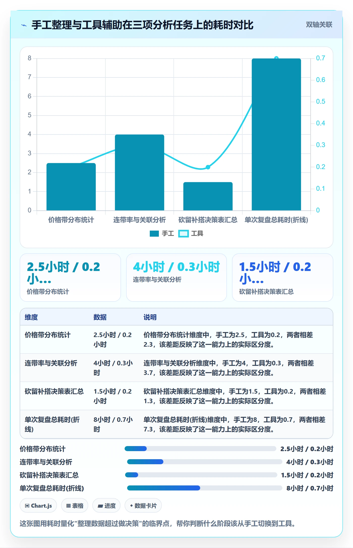 商品分析怎么管？以组合优化为核心的中小商家方案