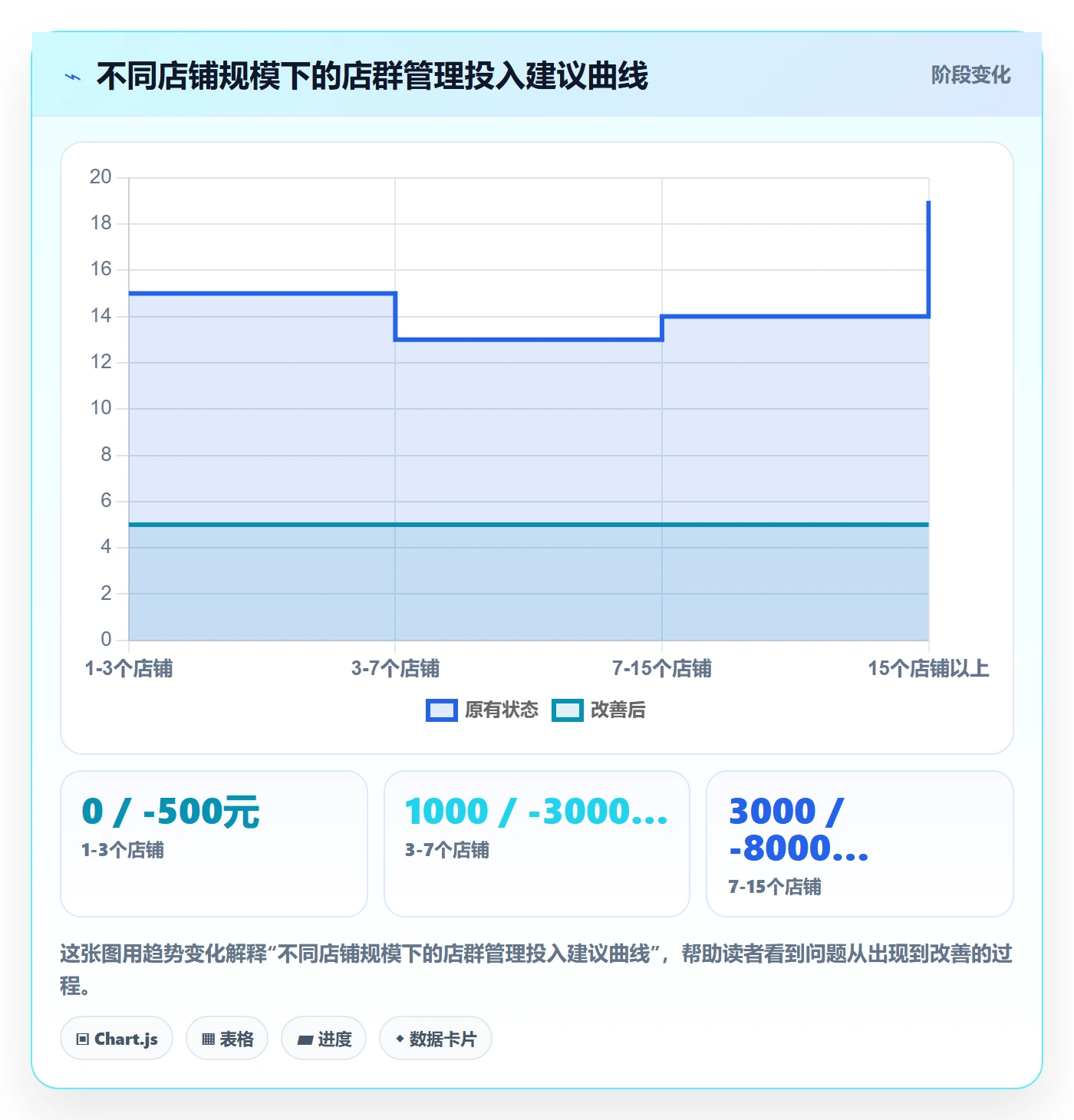 外贸数据分析平台工作指南：用店群管理解决买家查询问题