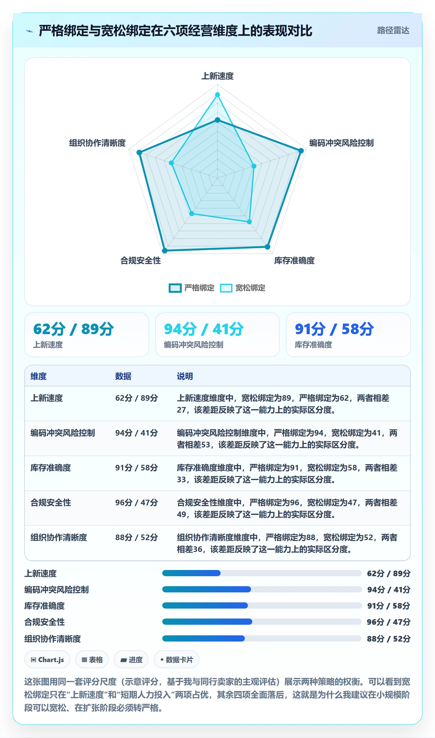 UPC码进阶课：围绕商品绑定完善店群管理