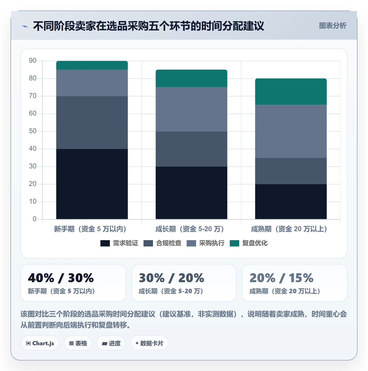跨境电商一站式服务升级方案:用新手避坑改善选品采购