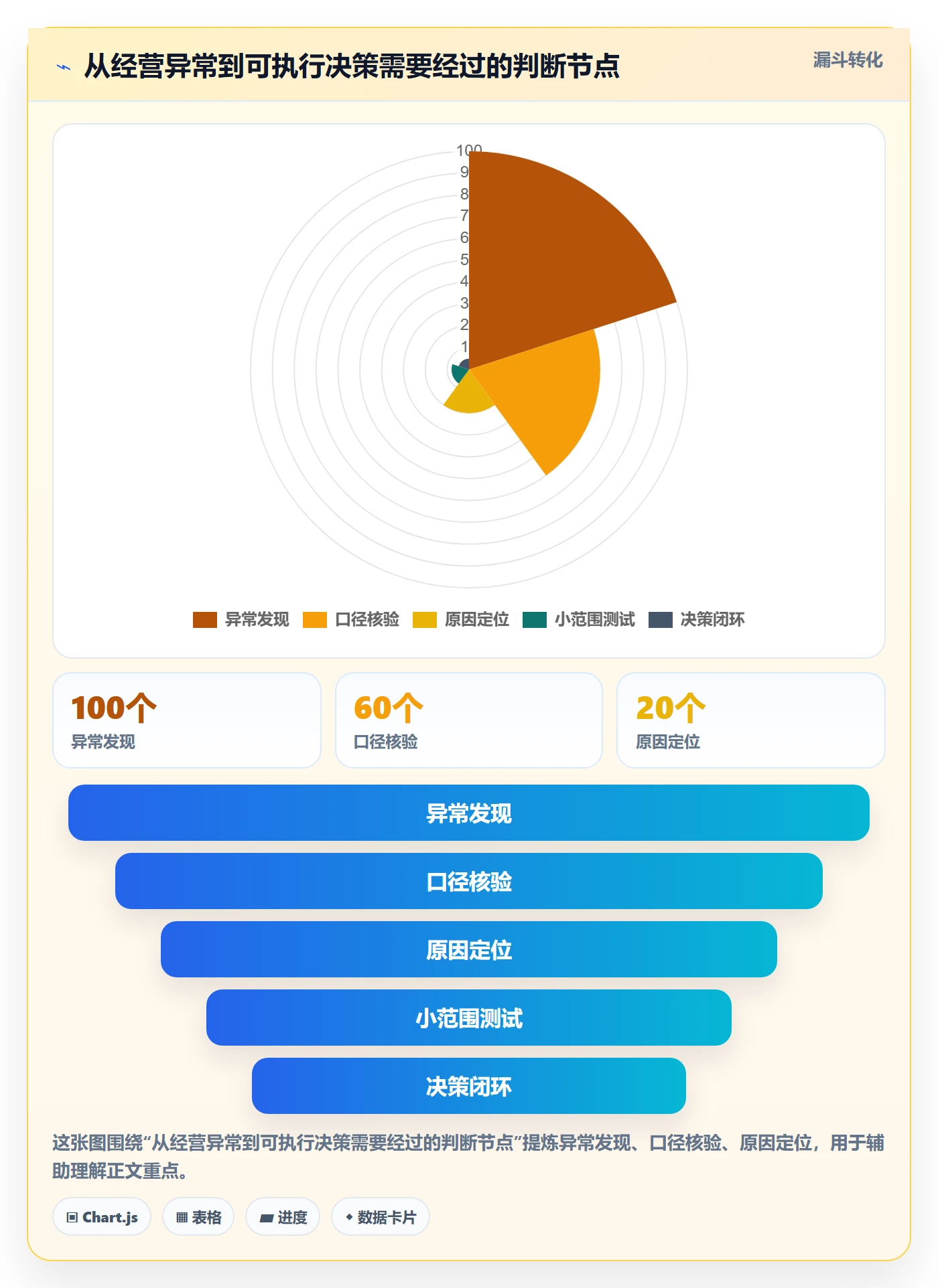 跨境电商应用思路：围绕品牌增长拆解中小商家