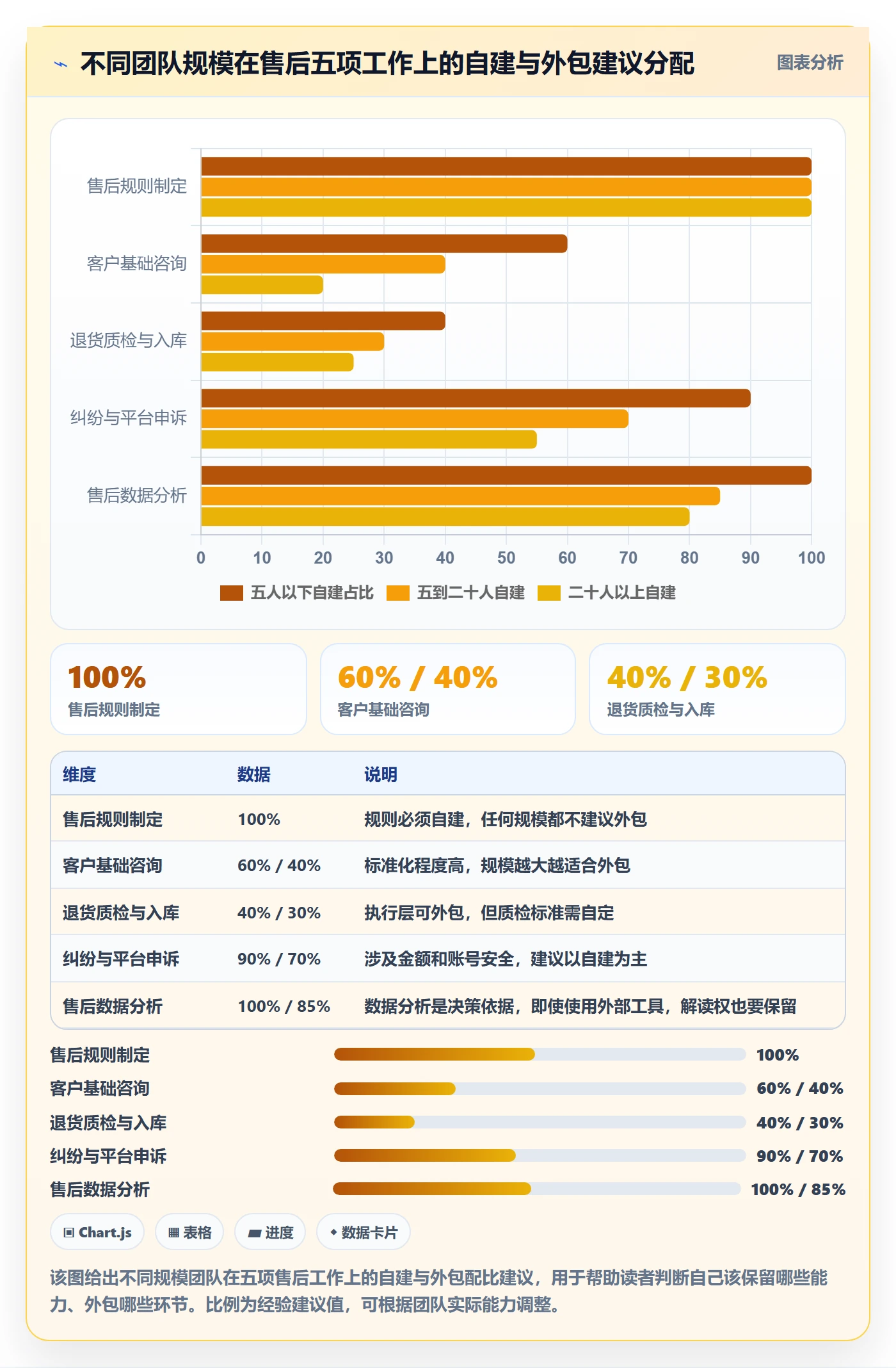跨境电商一站式服务怎么落地？从售后服务讲清案例拆解