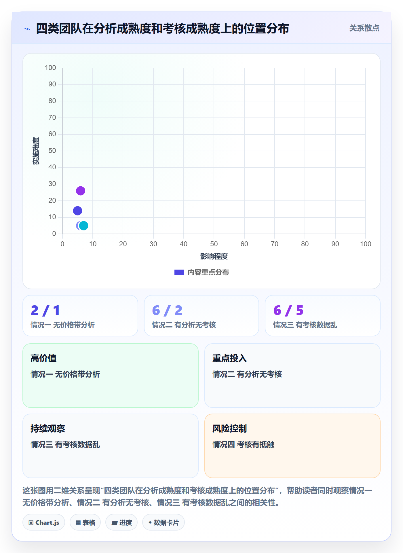 商品分析建设路线：从价格带到绩效考核分几步