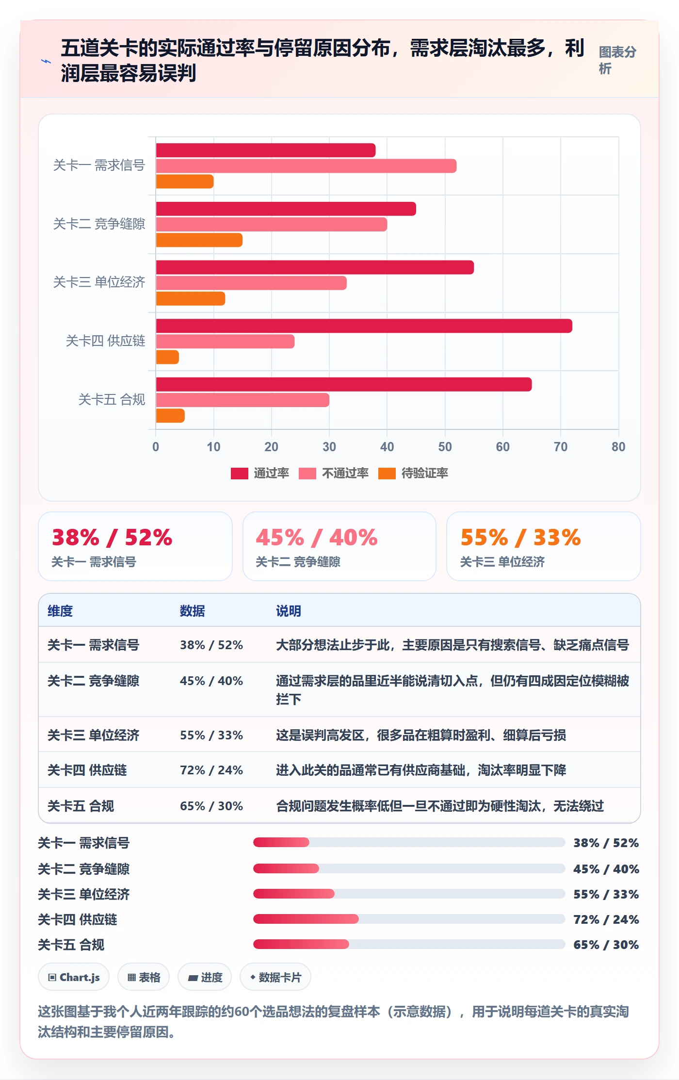 商品分析工作指南：用选品策略解决市场需求问题