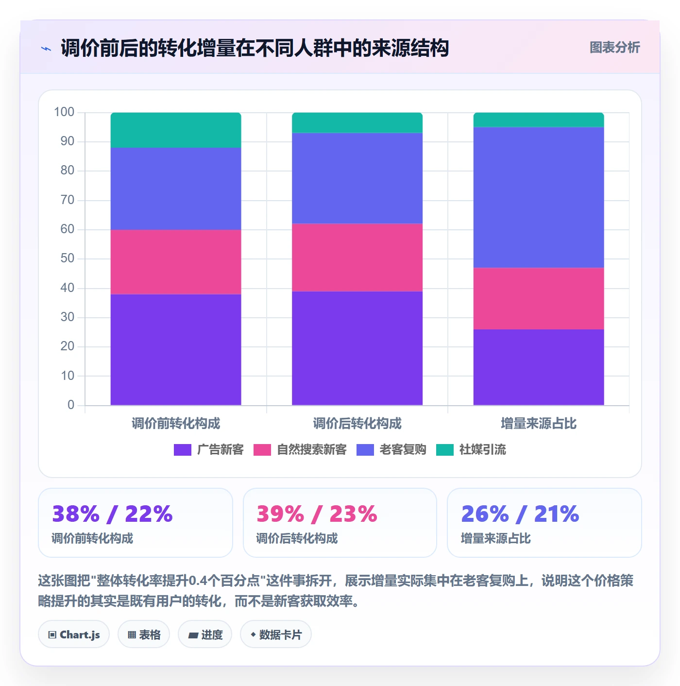 跨境电商运营选择标准：转化优化维度如何评估定价策略