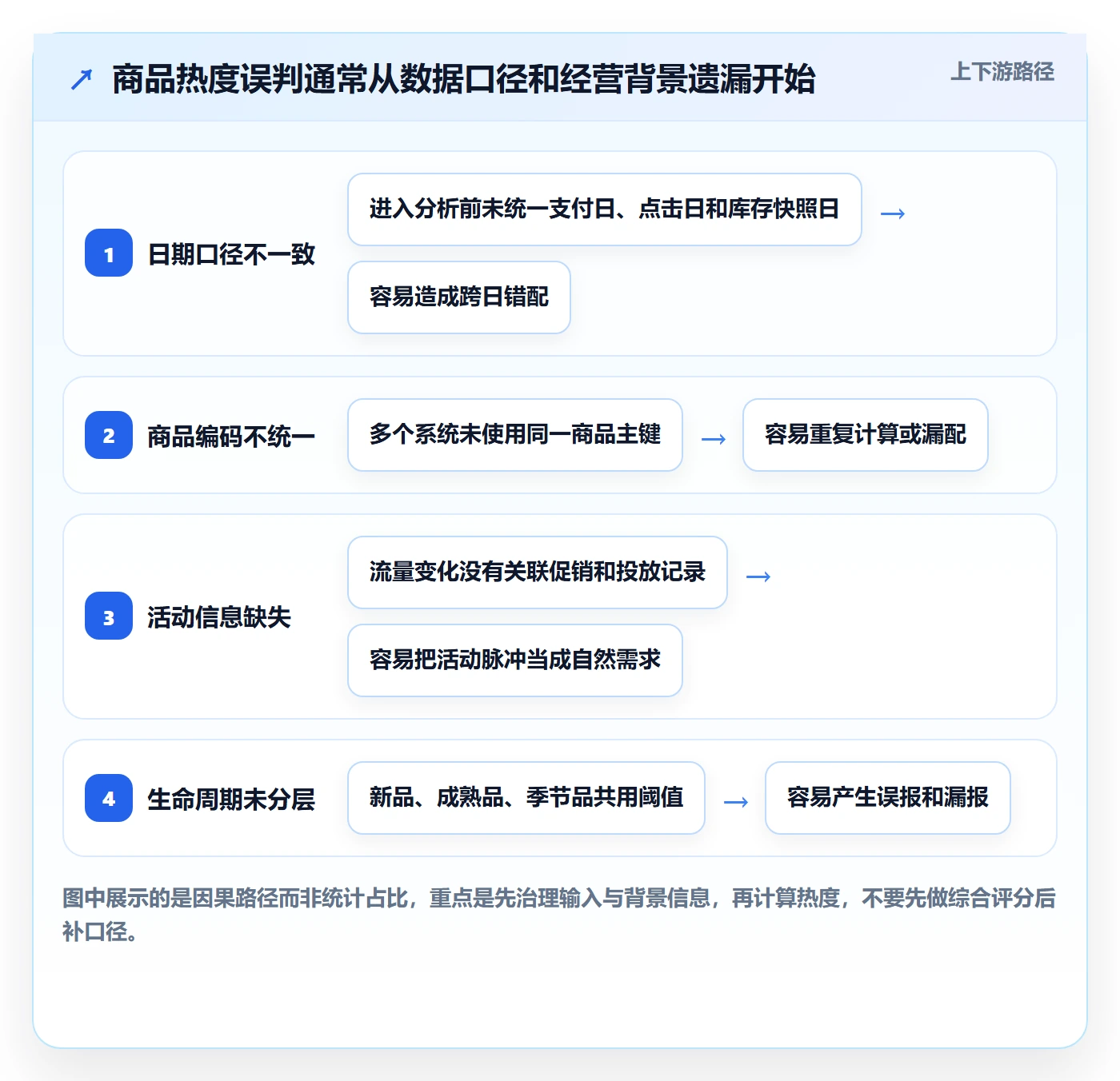 电商数据查询网站管理模板：围绕商品热度开展自动化方案
