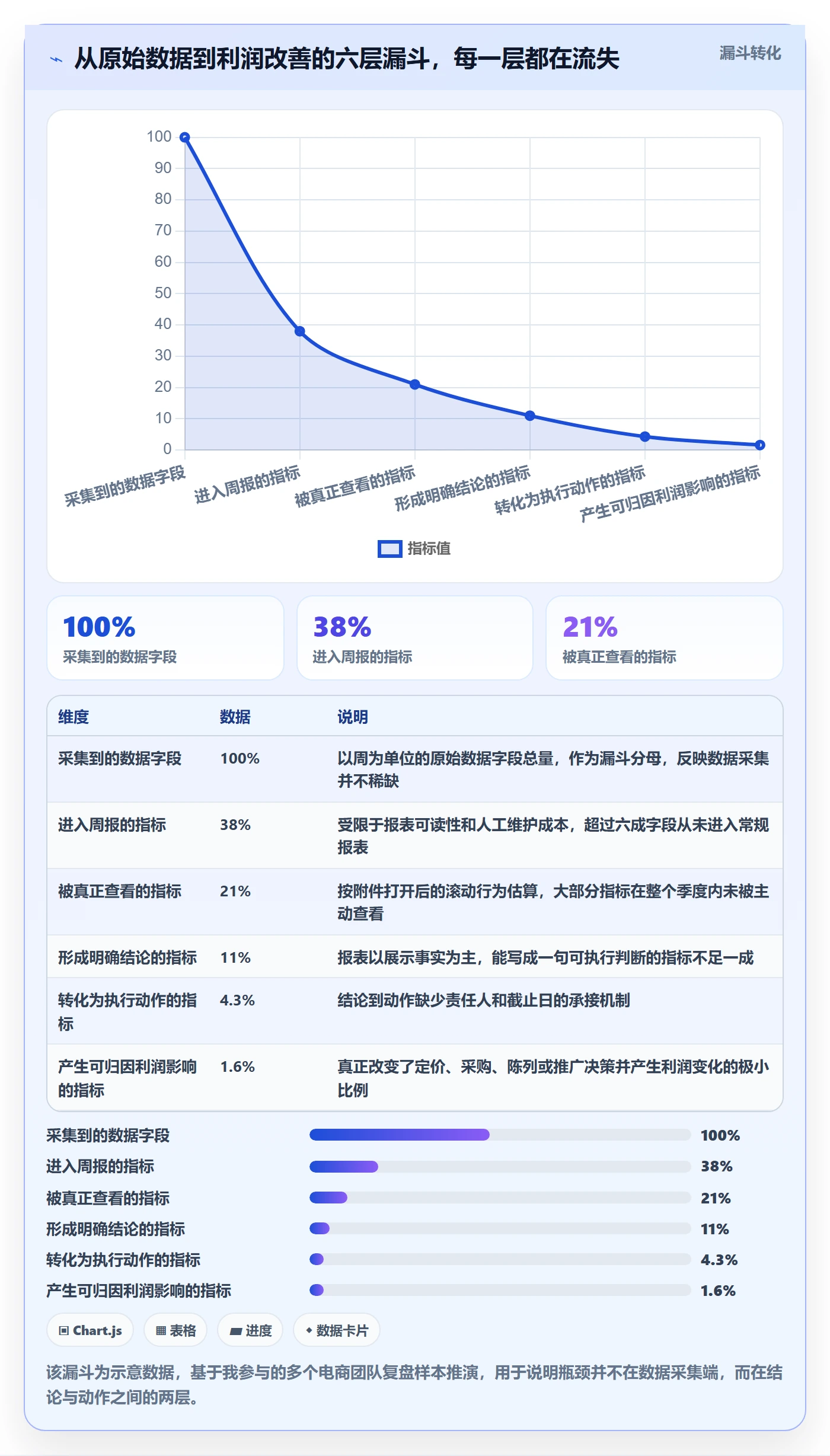 商品分析升级方案：用实操教程改善利润空间