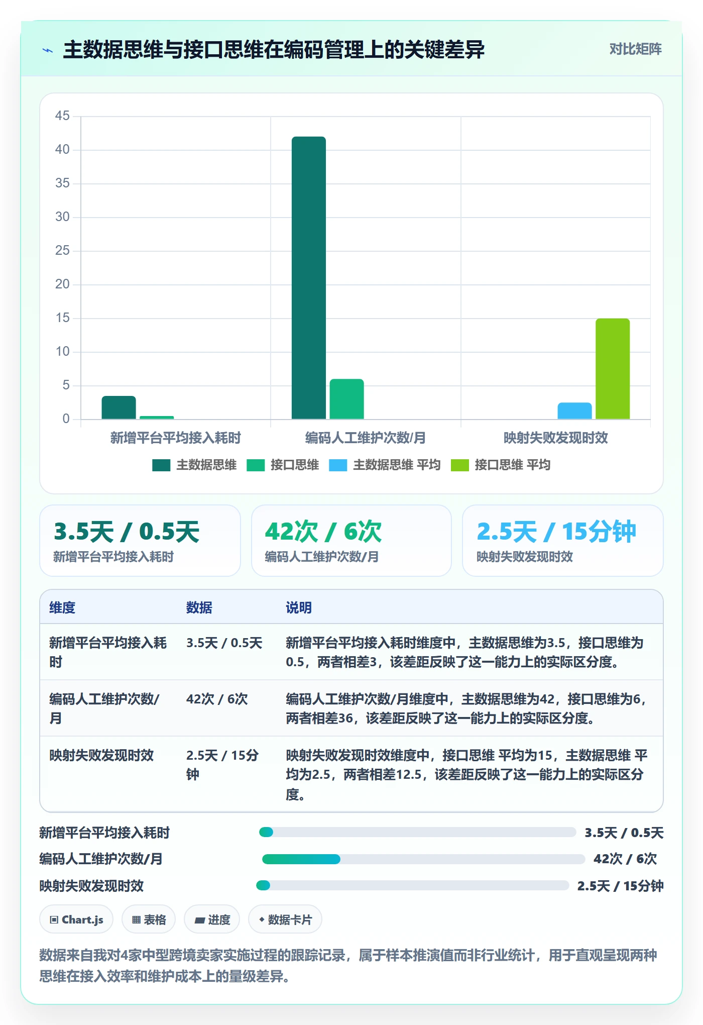 外贸数据分析平台实施路径：商品编码如何完成海外仓管理