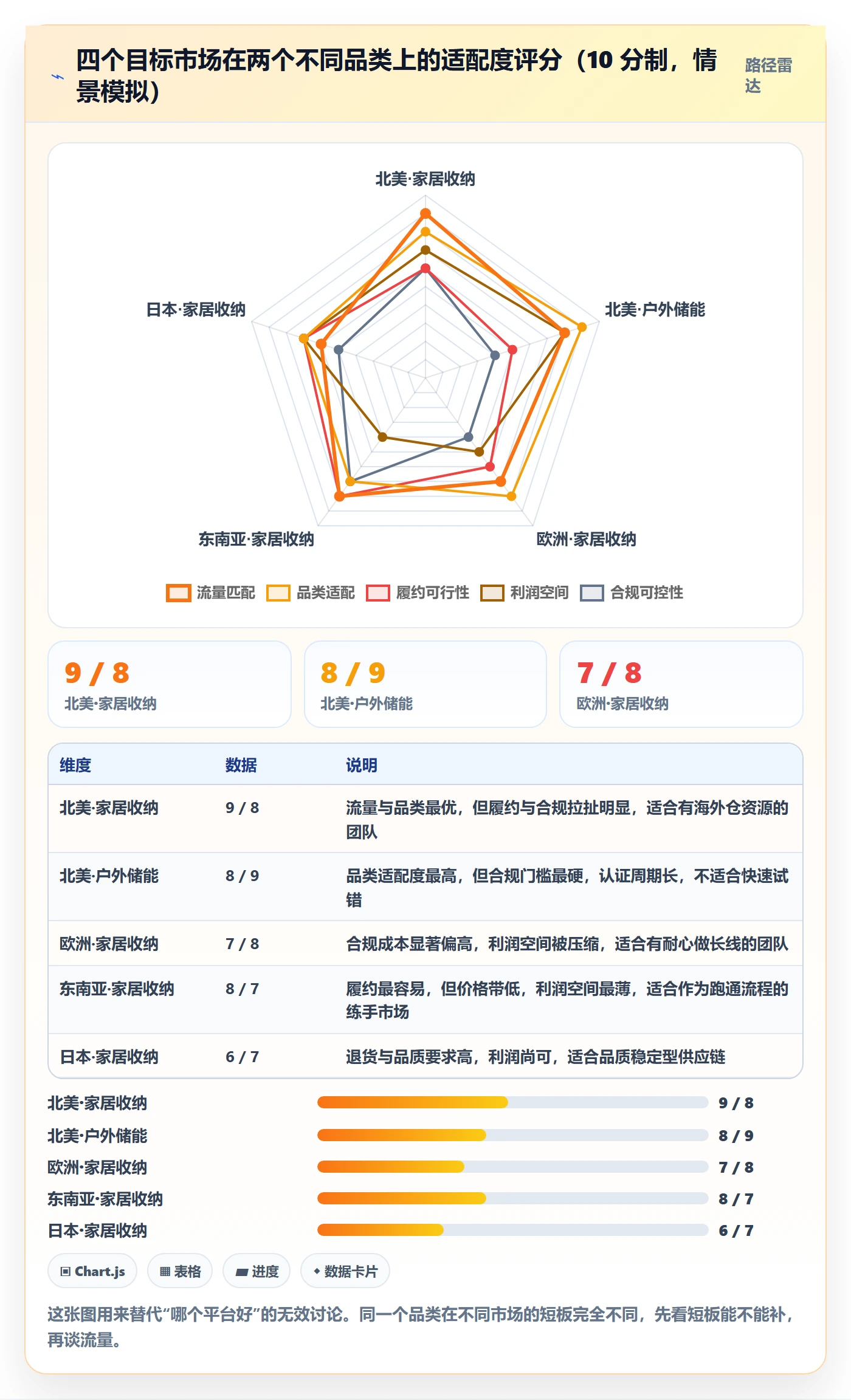 跨境电商一站式服务建设路线：从平台入驻到实操教程分几步