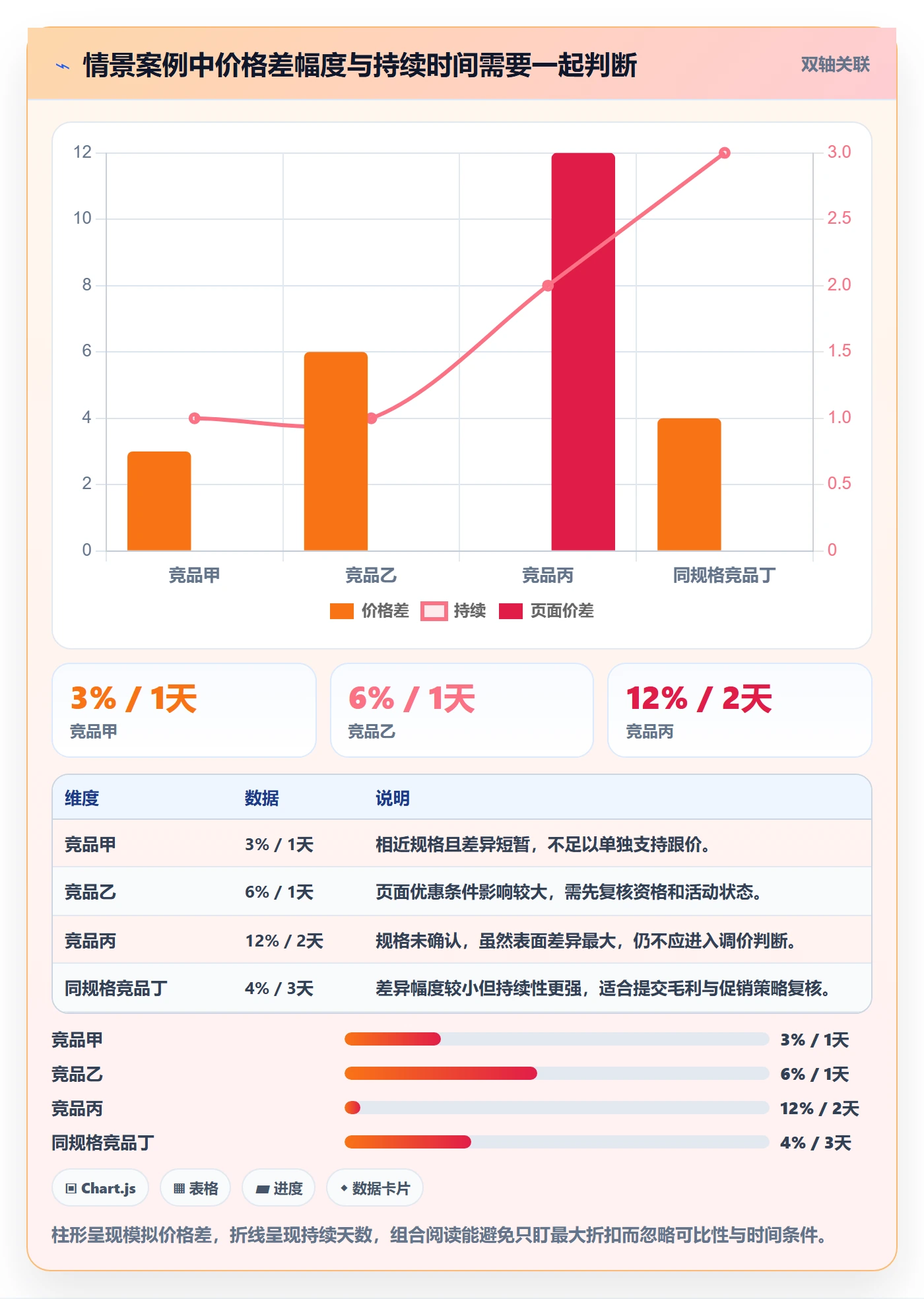 电商数据查询网站配置指南：竞品数据需要哪些落地案例设置