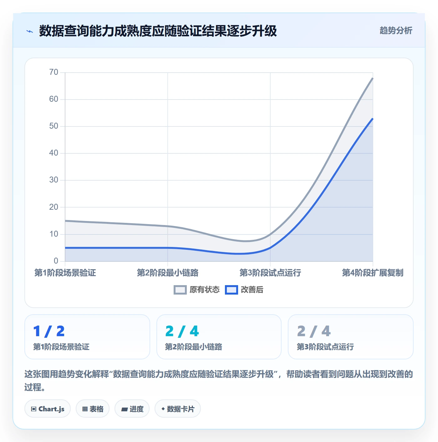 电商数据查询网站实施路径：行业趋势如何完成中小商家