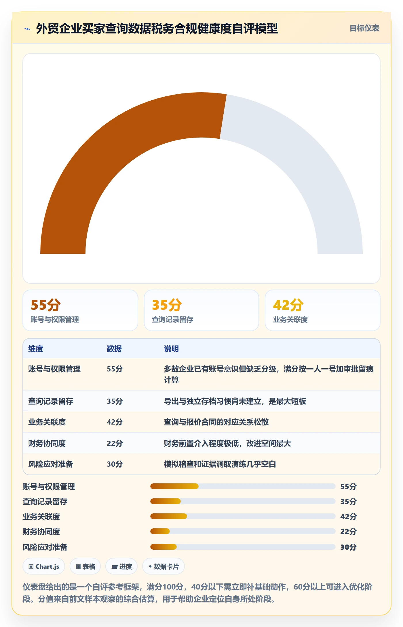 外贸数据分析平台怎么管？以买家查询为核心的税务筹划方案