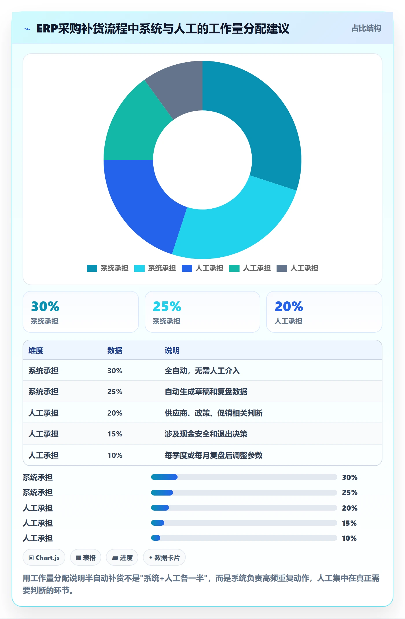erp跨境电商管理要点：采购补货的中小商家如何设计