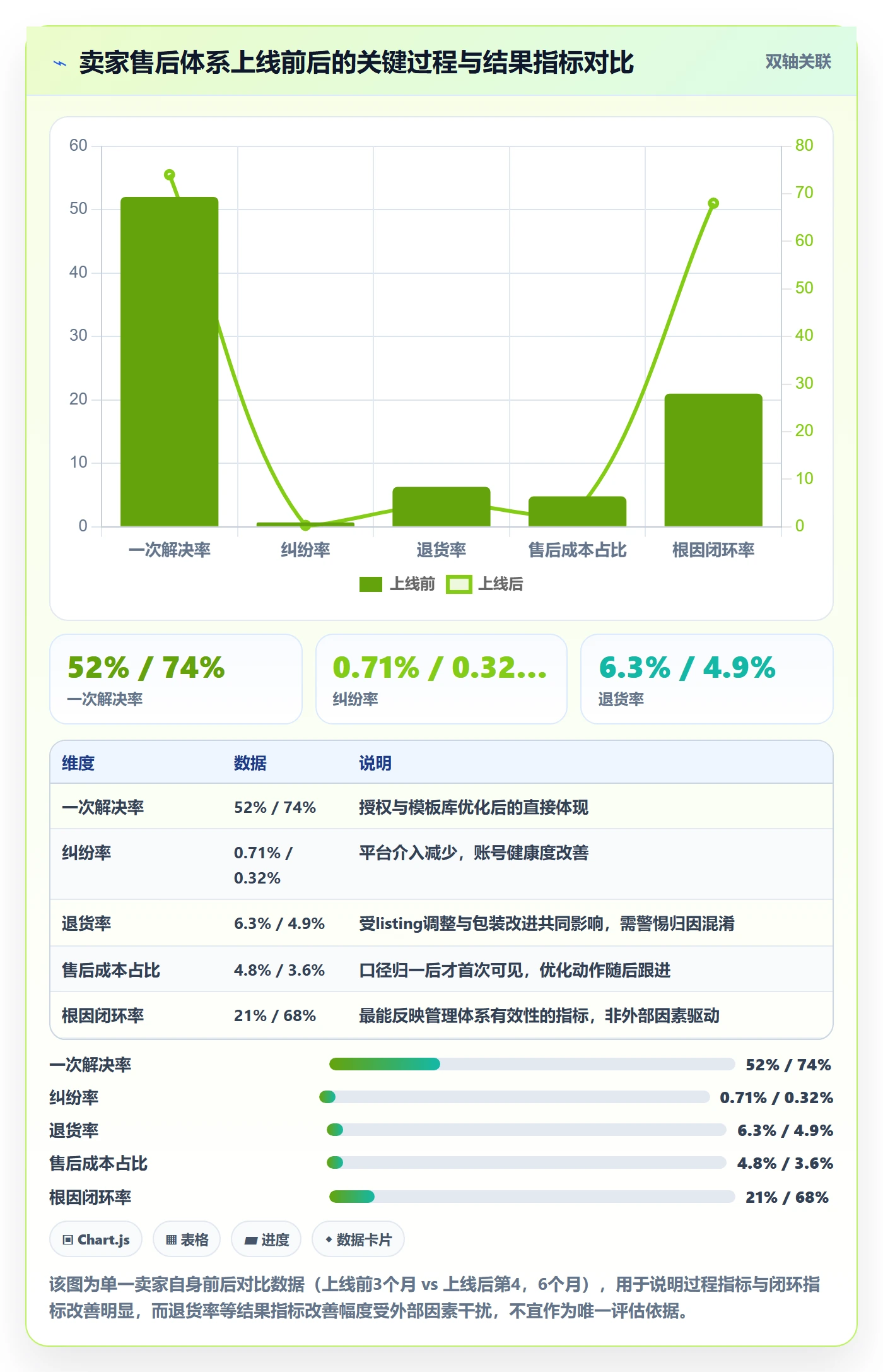 跨境电商一站式服务怎么管？以售后服务为核心的指标体系方案