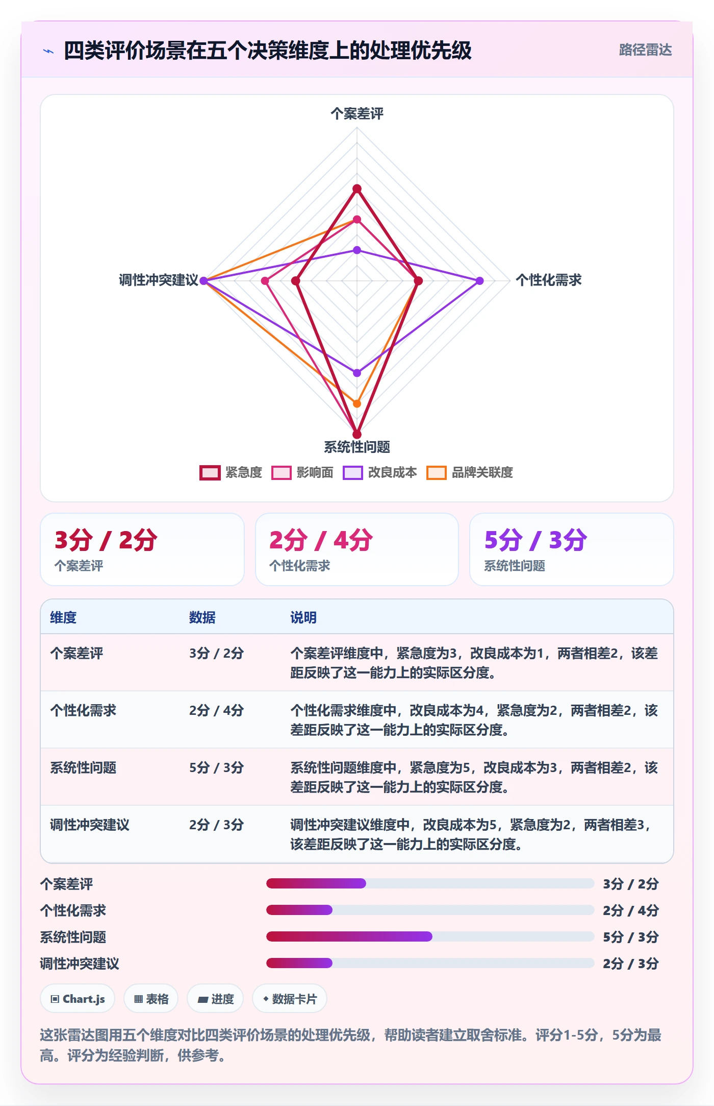 商品分析实用方法：围绕用户评价建立品牌建设