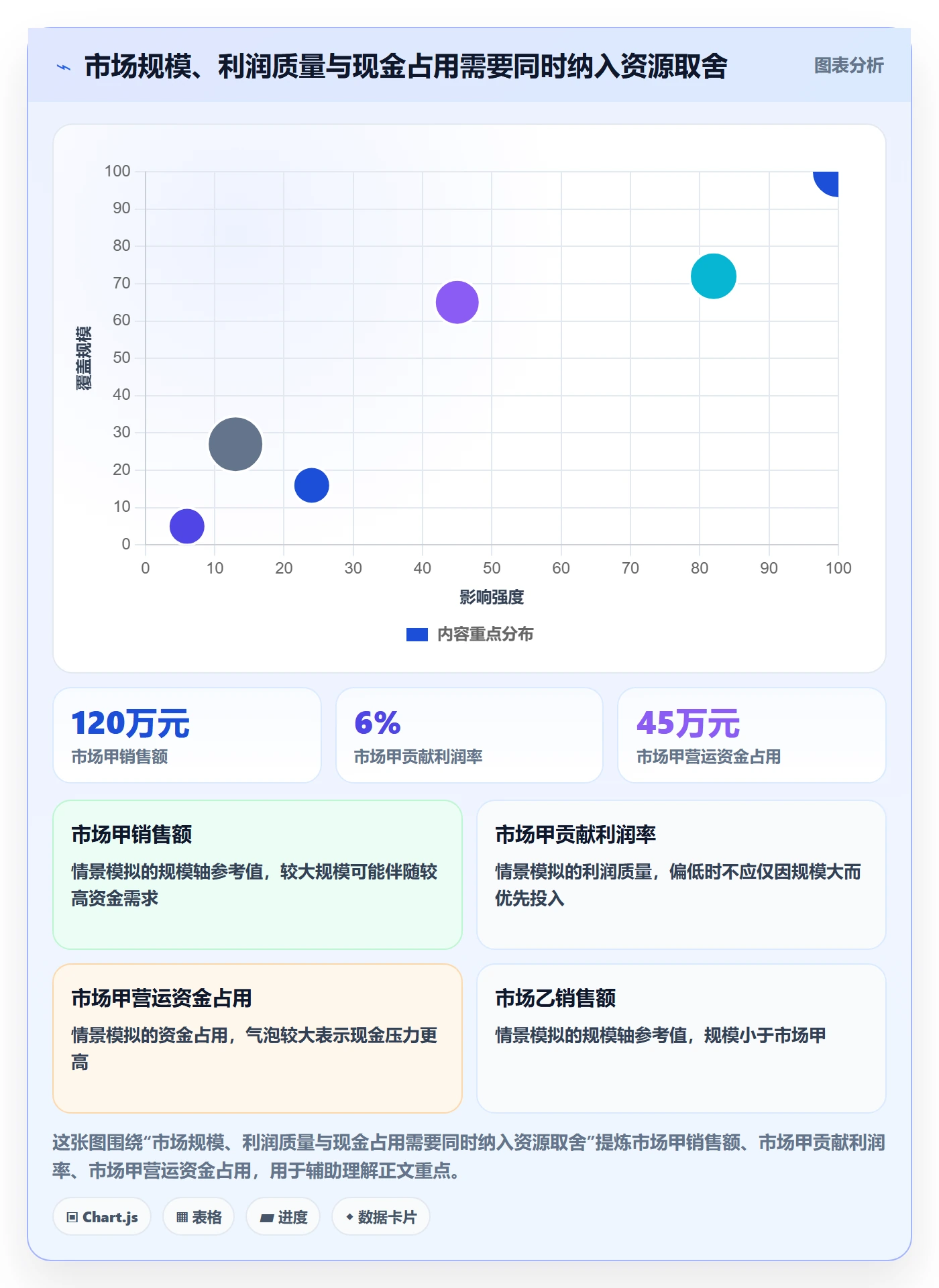 跨境电商怎么优化？先从市场选择的季度复盘入手