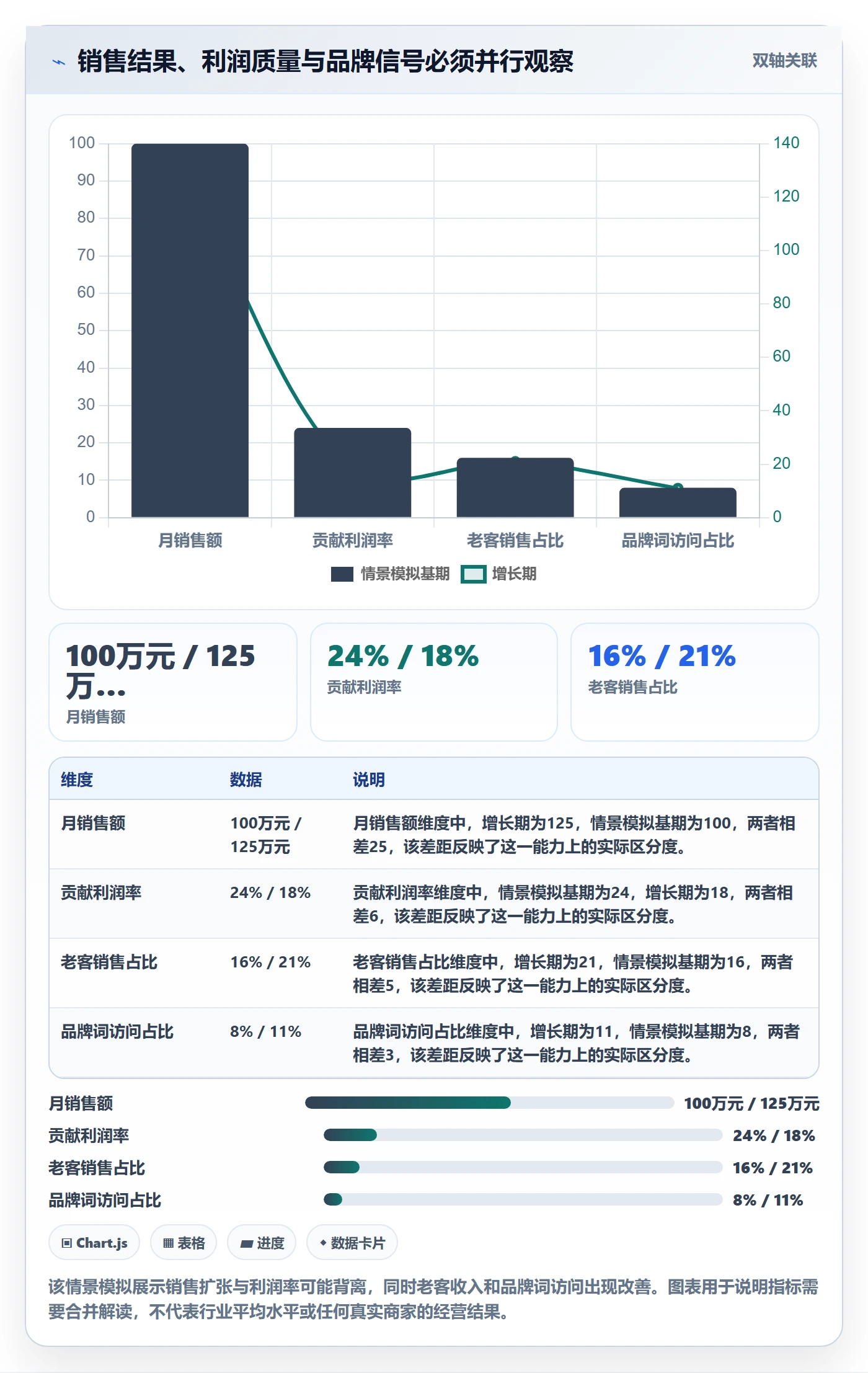 跨境电商进阶课：围绕品牌增长完善日常管理