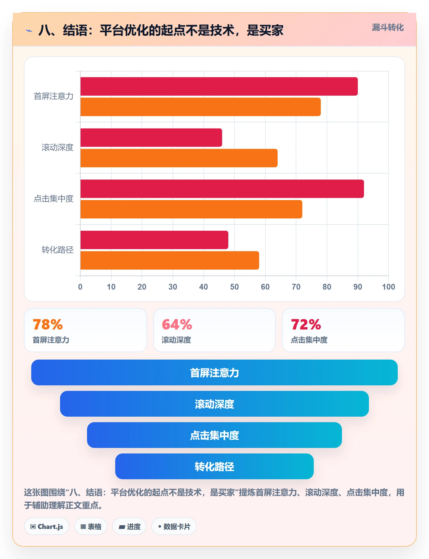 八、结语：平台优化的起点不是技术，是买家