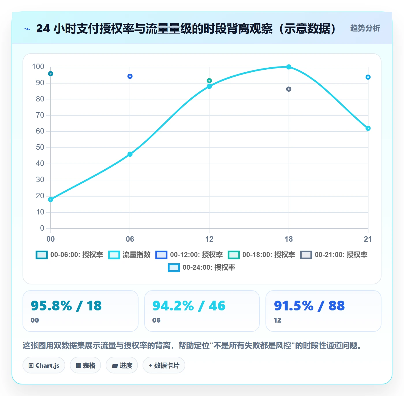 跨境电商运营检查方法:通过流量获取评估支付结算质量