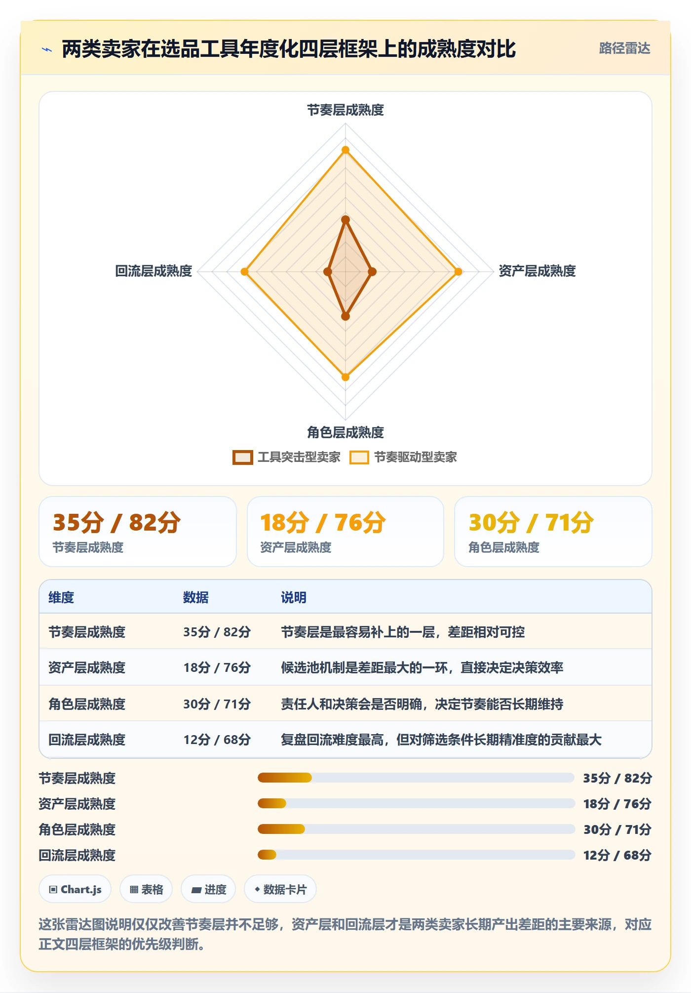 亚马逊软件问题诊断：选品工具如何用年度规划改进