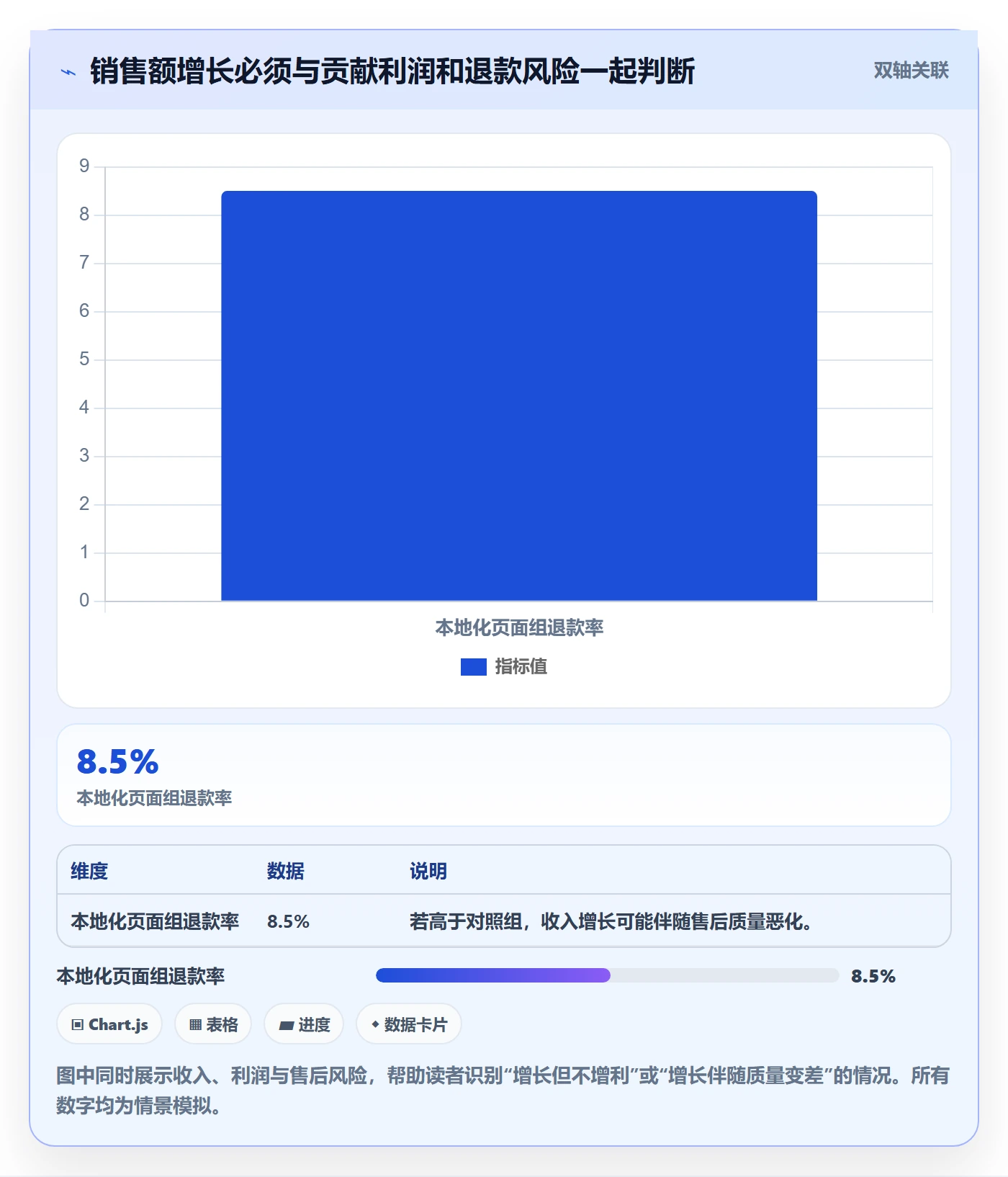 跨境电商方案设计：本地化运营场景的季度复盘怎么做