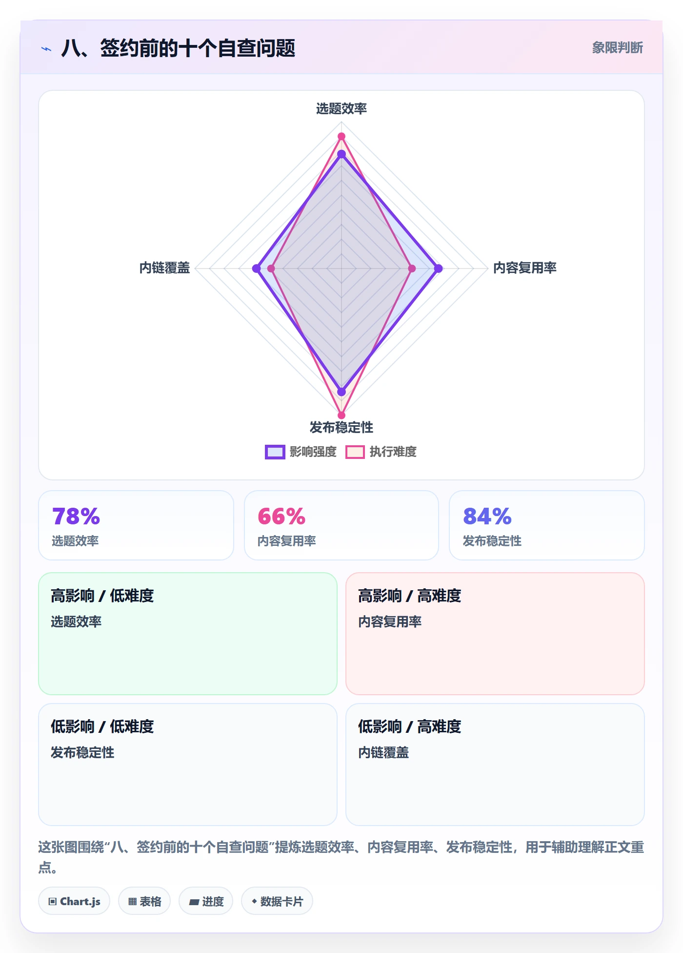 八、签约前的十个自查问题