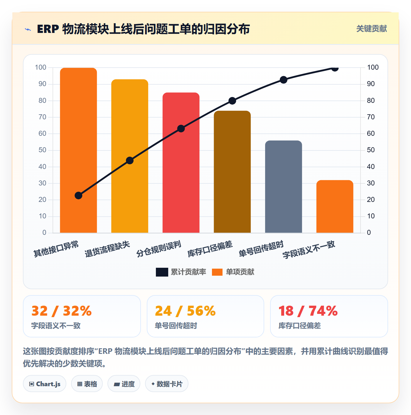 erp跨境电商使用技巧：系统实施对应的物流方案方法