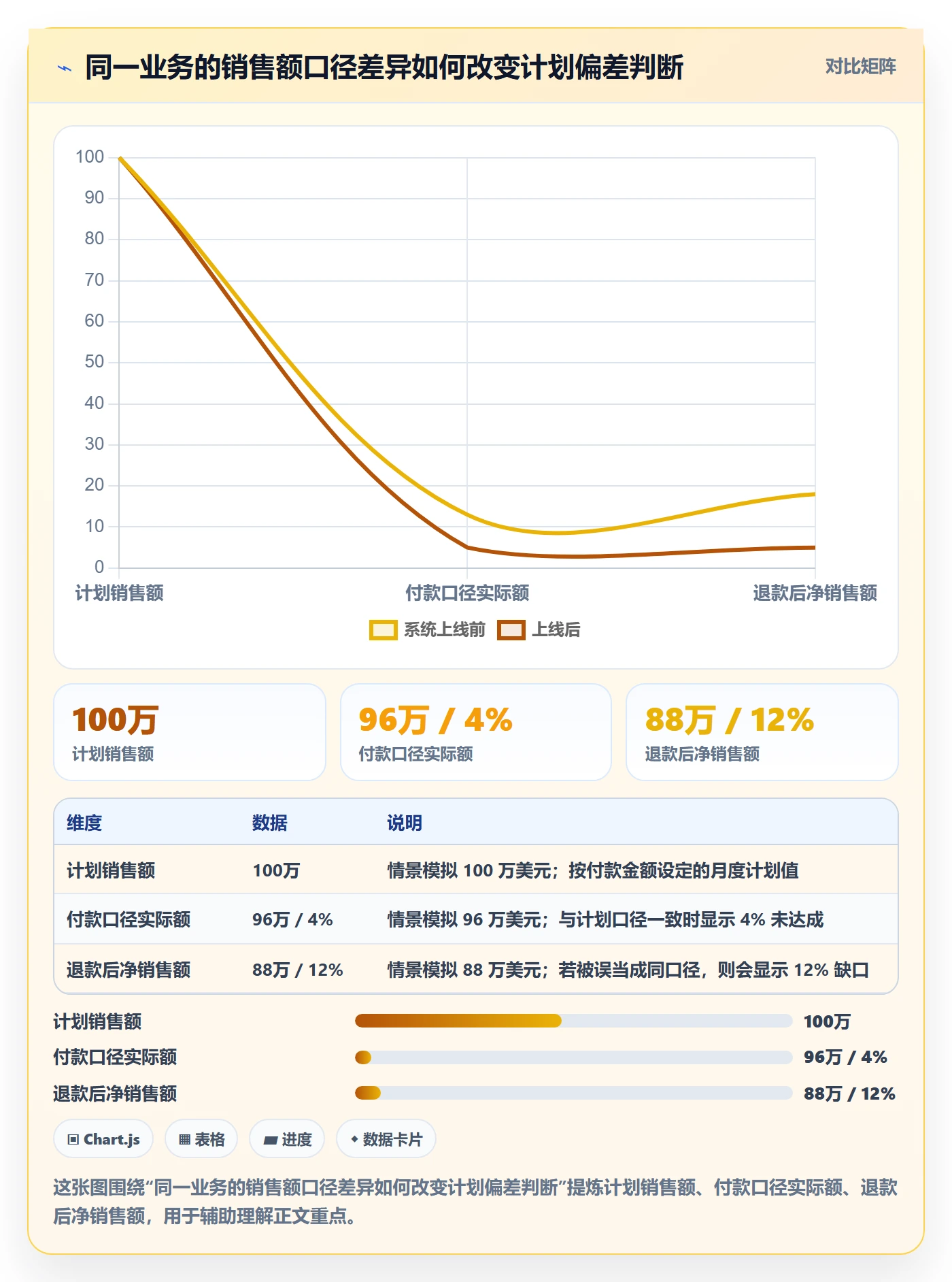 跨境电商选择标准：品牌增长维度如何评估年度规划
