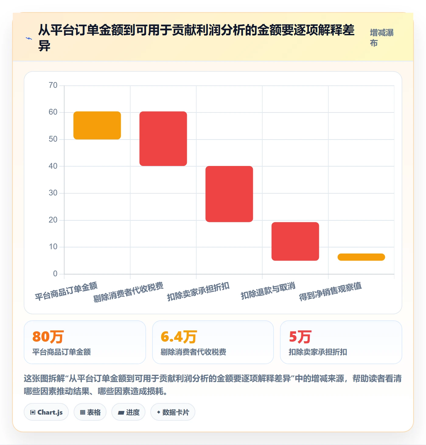跨境电商业务拆解：税务合规为什么影响精细化运营