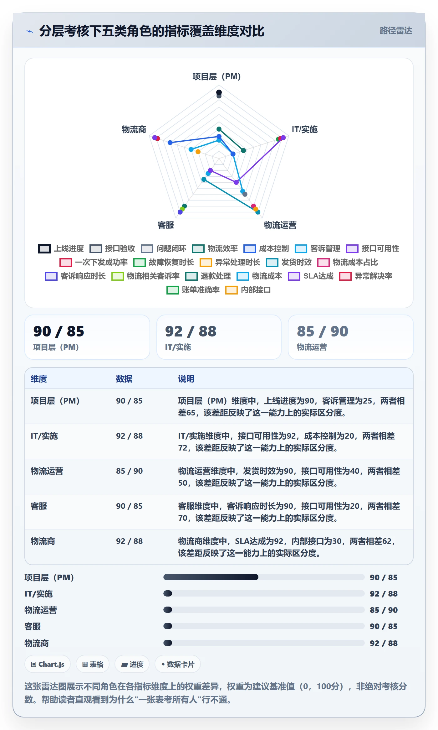 erp跨境电商绩效考核：物流对接从哪里开始