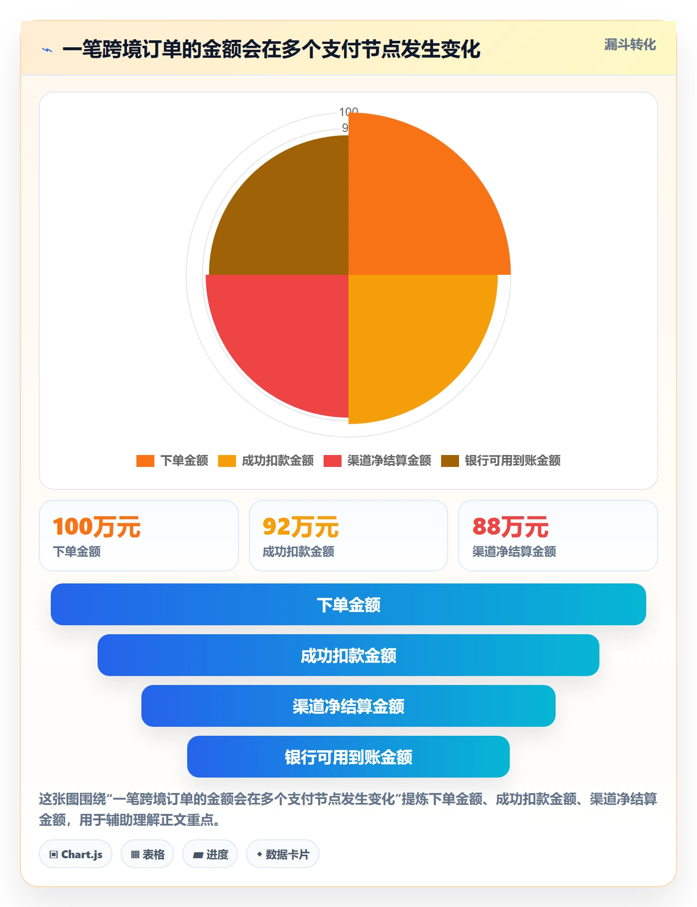 跨境电商怎么用？支付结算场景下的绩效考核拆解
