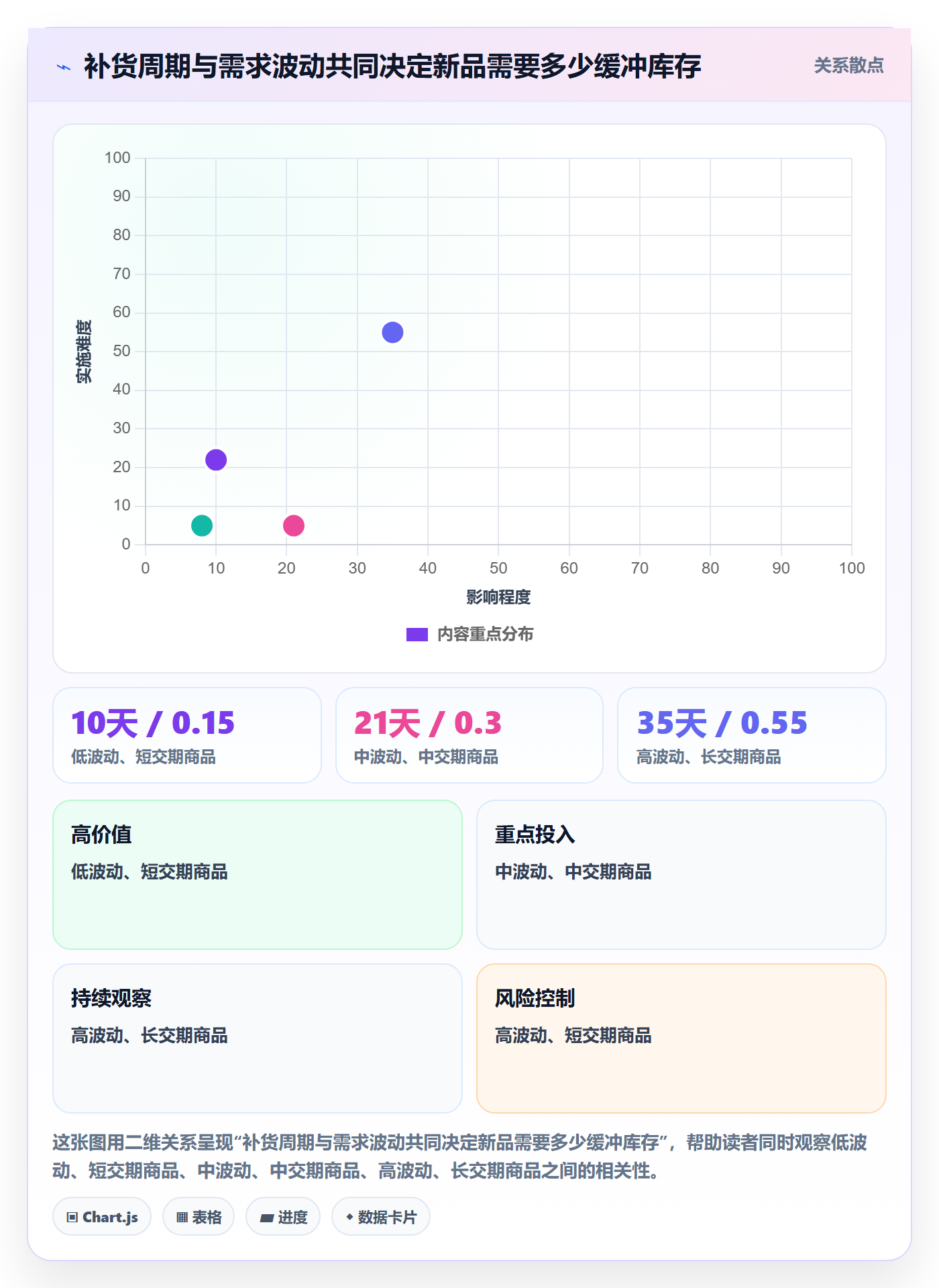 temu规划方法：商品发布与供应链协同如何衔接